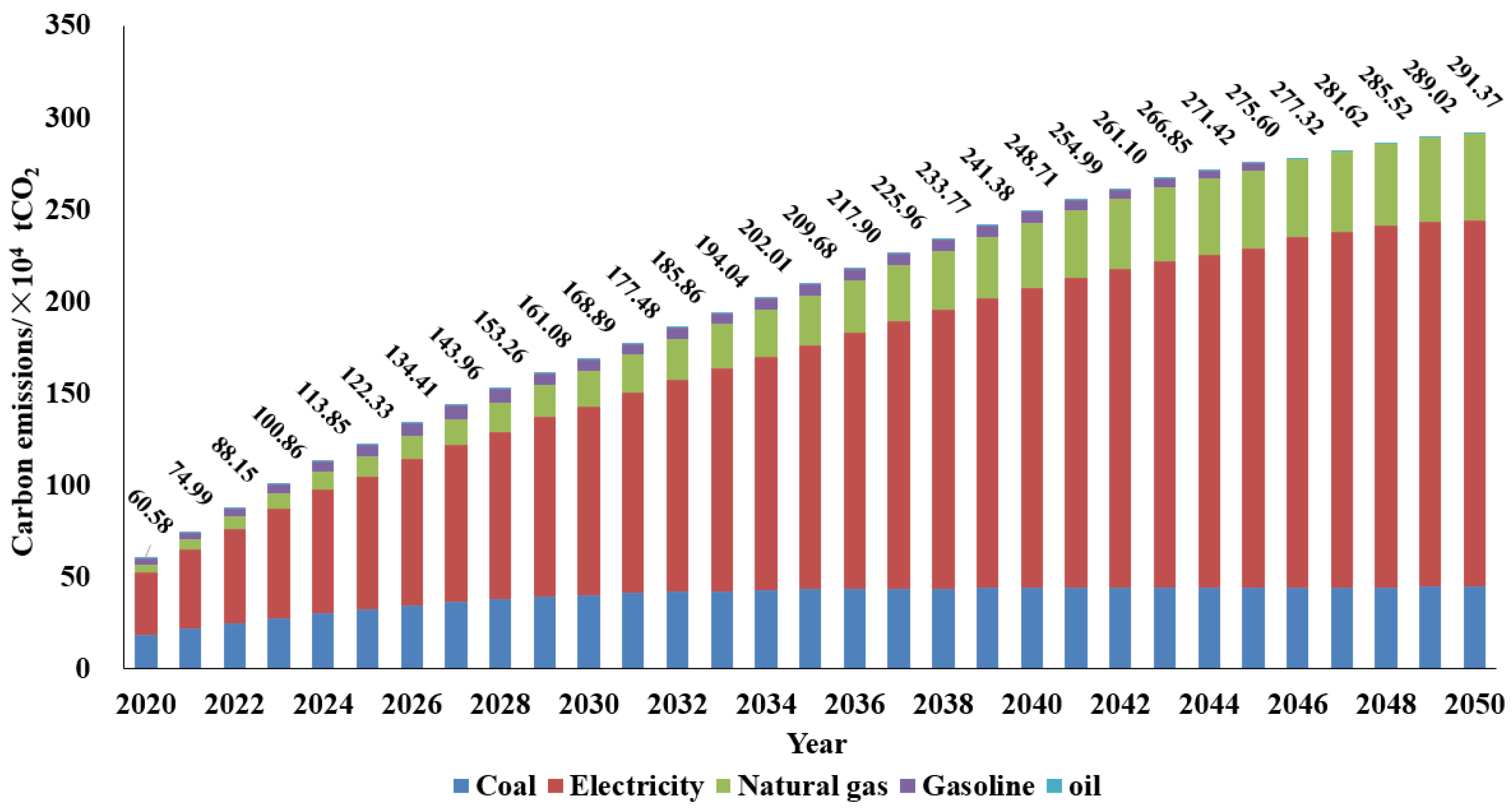 Sustainability 15 14206 g002