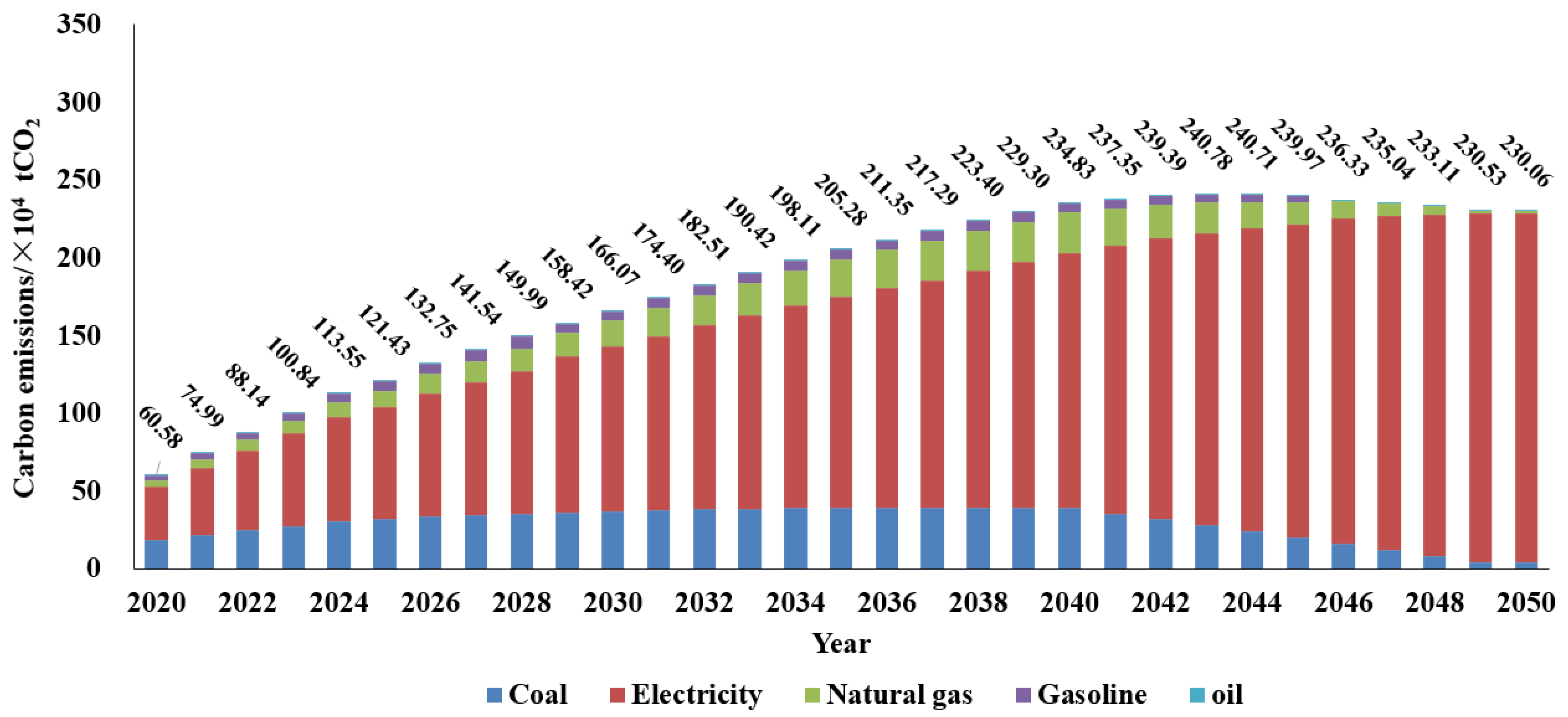 Sustainability 15 14206 g004
