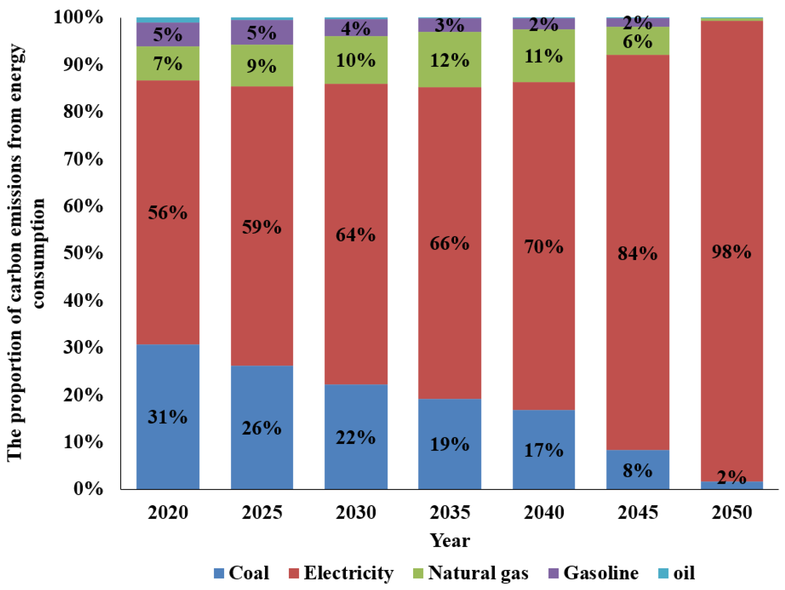 Sustainability 15 14206 g005