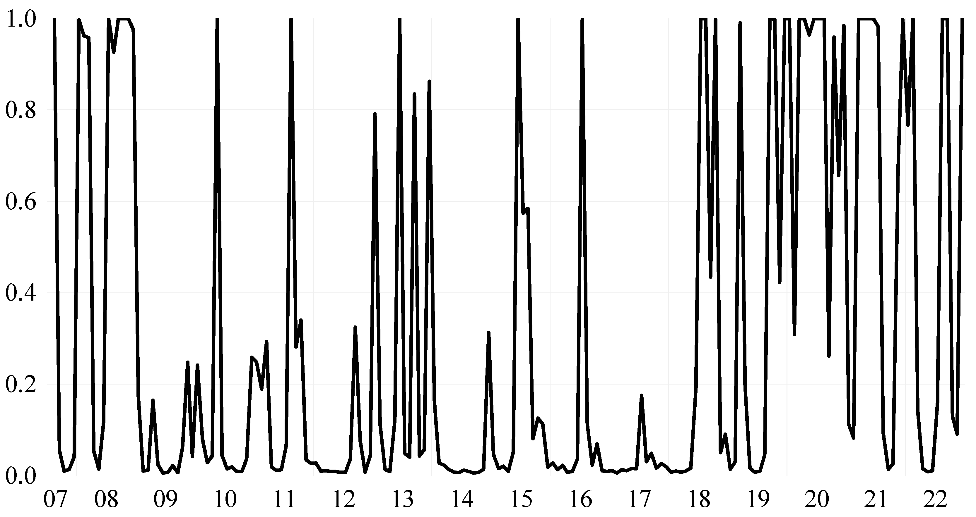 Sustainability 15 14209 g007