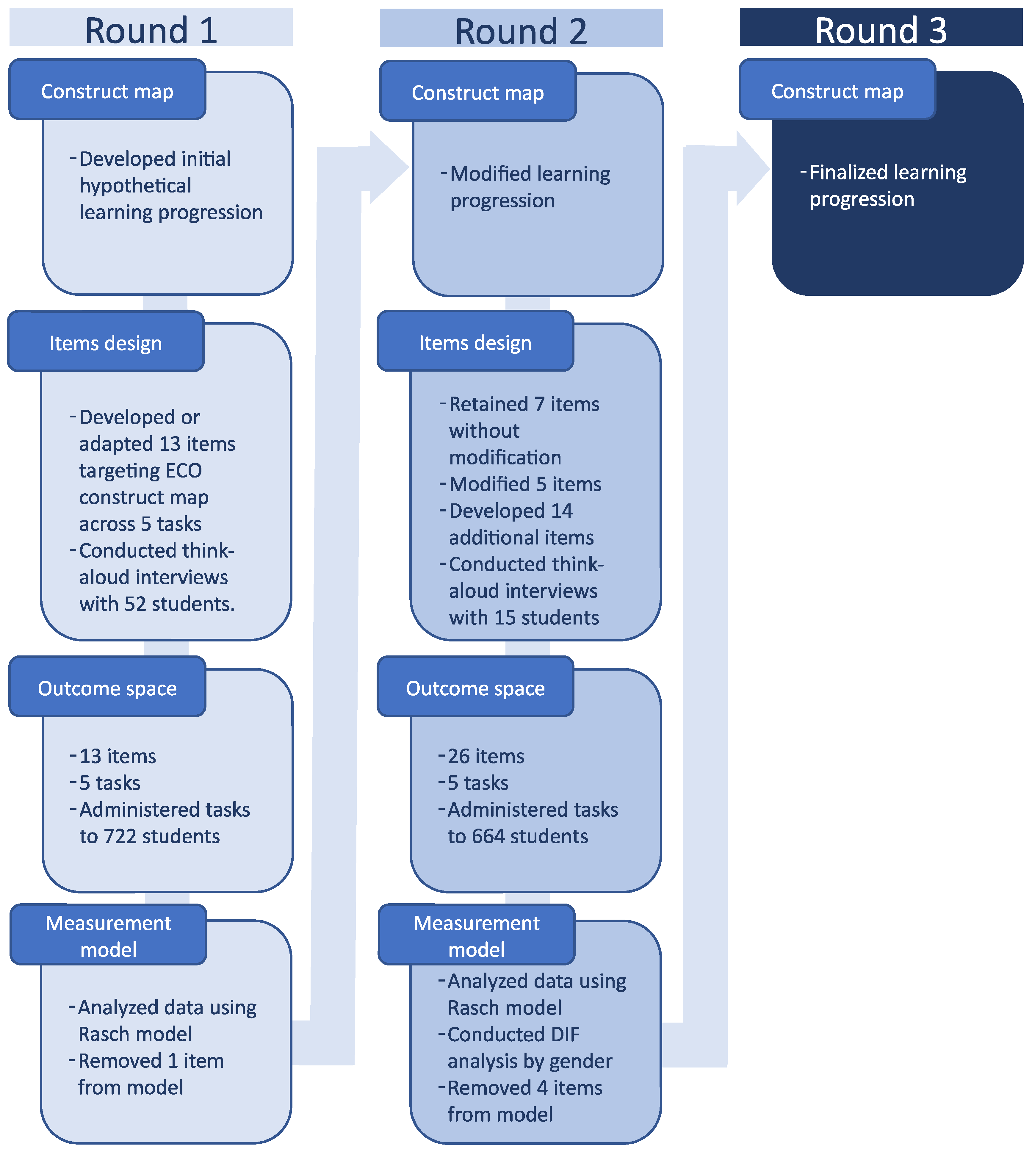 Sustainability 15 14212 g002