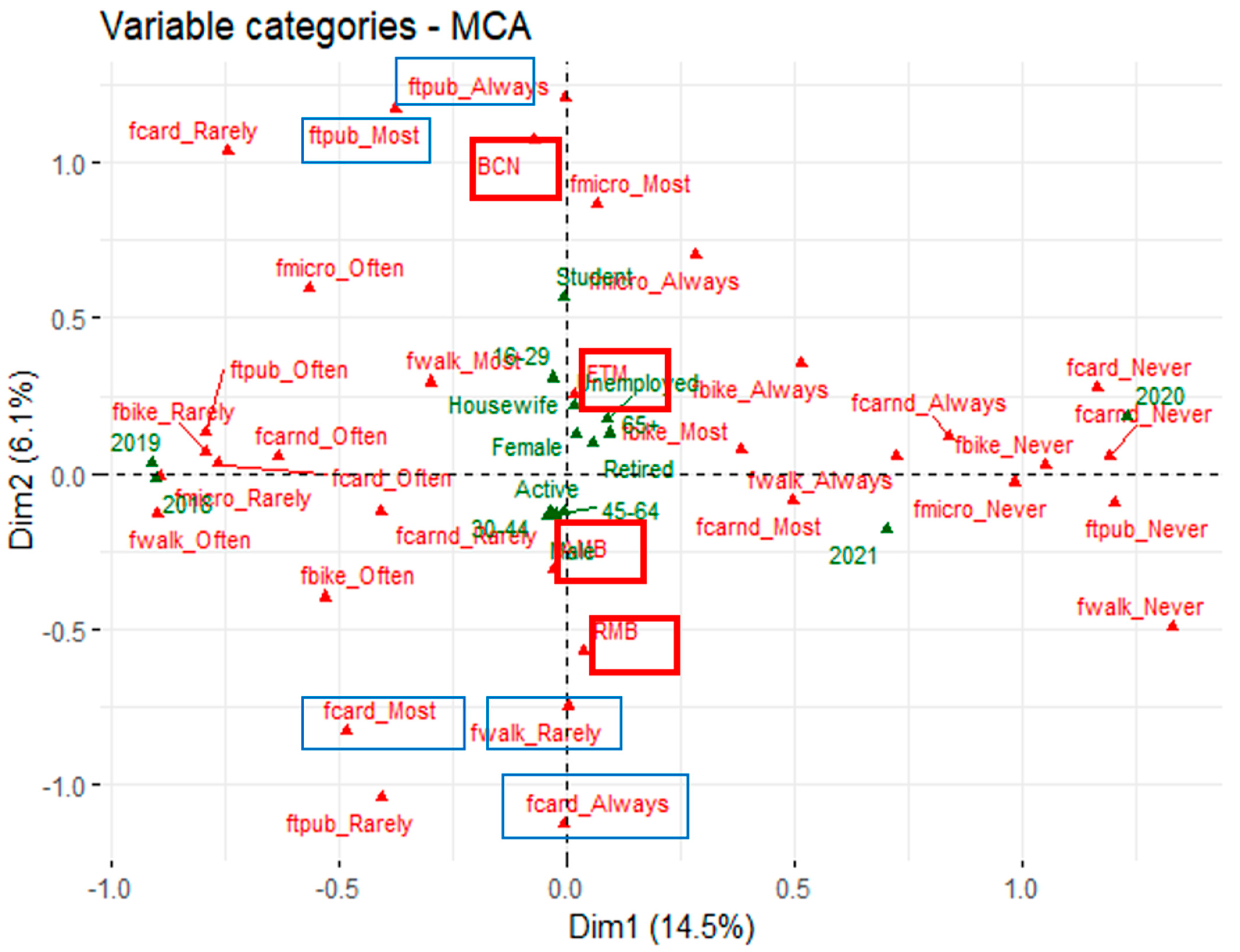 Sustainability 15 14213 g007