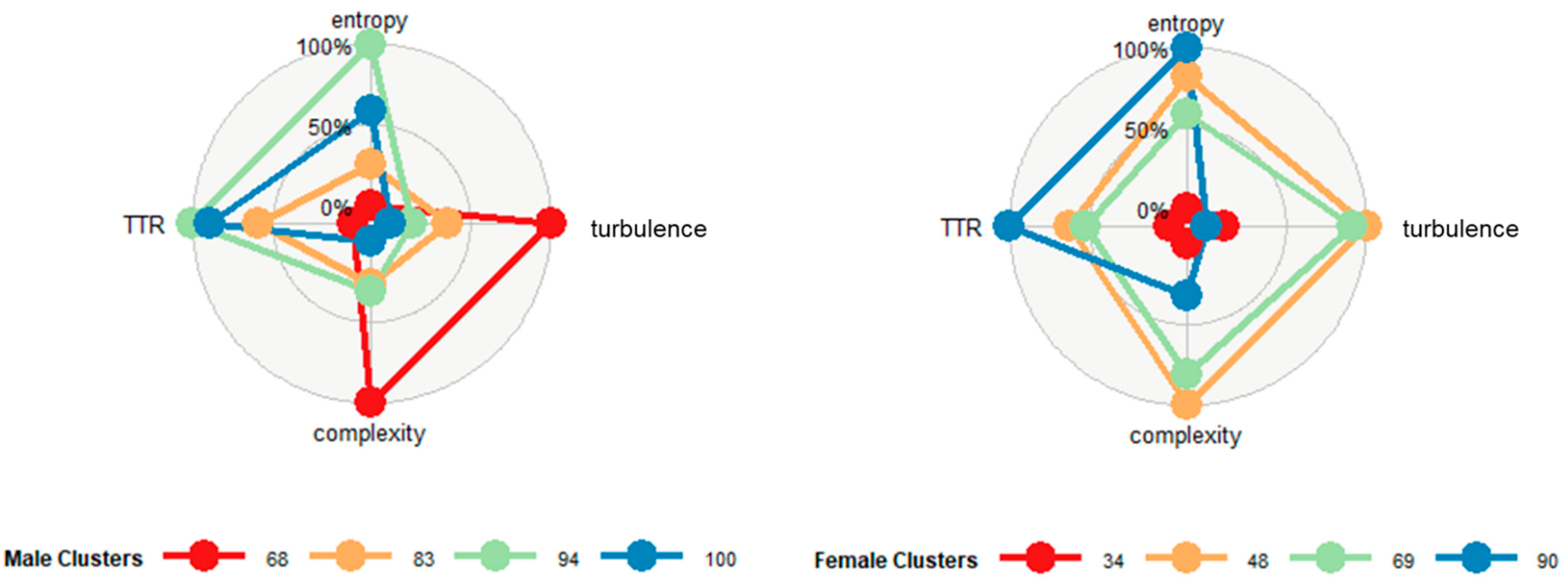 Sustainability 15 14213 g014