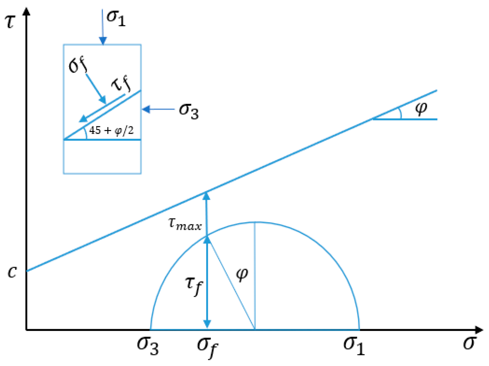 Sustainability 15 14228 g003