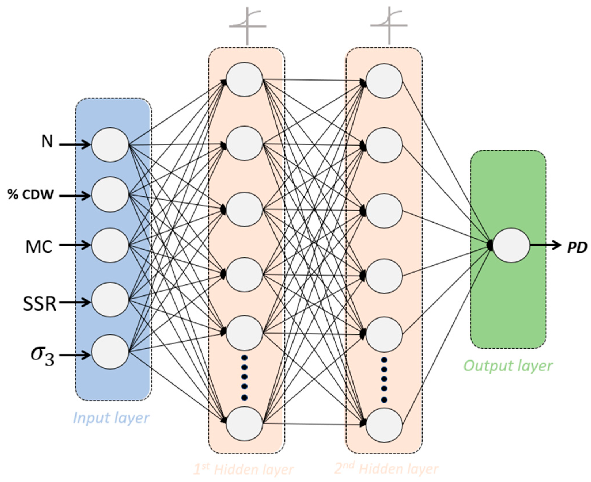 Sustainability 15 14228 g009