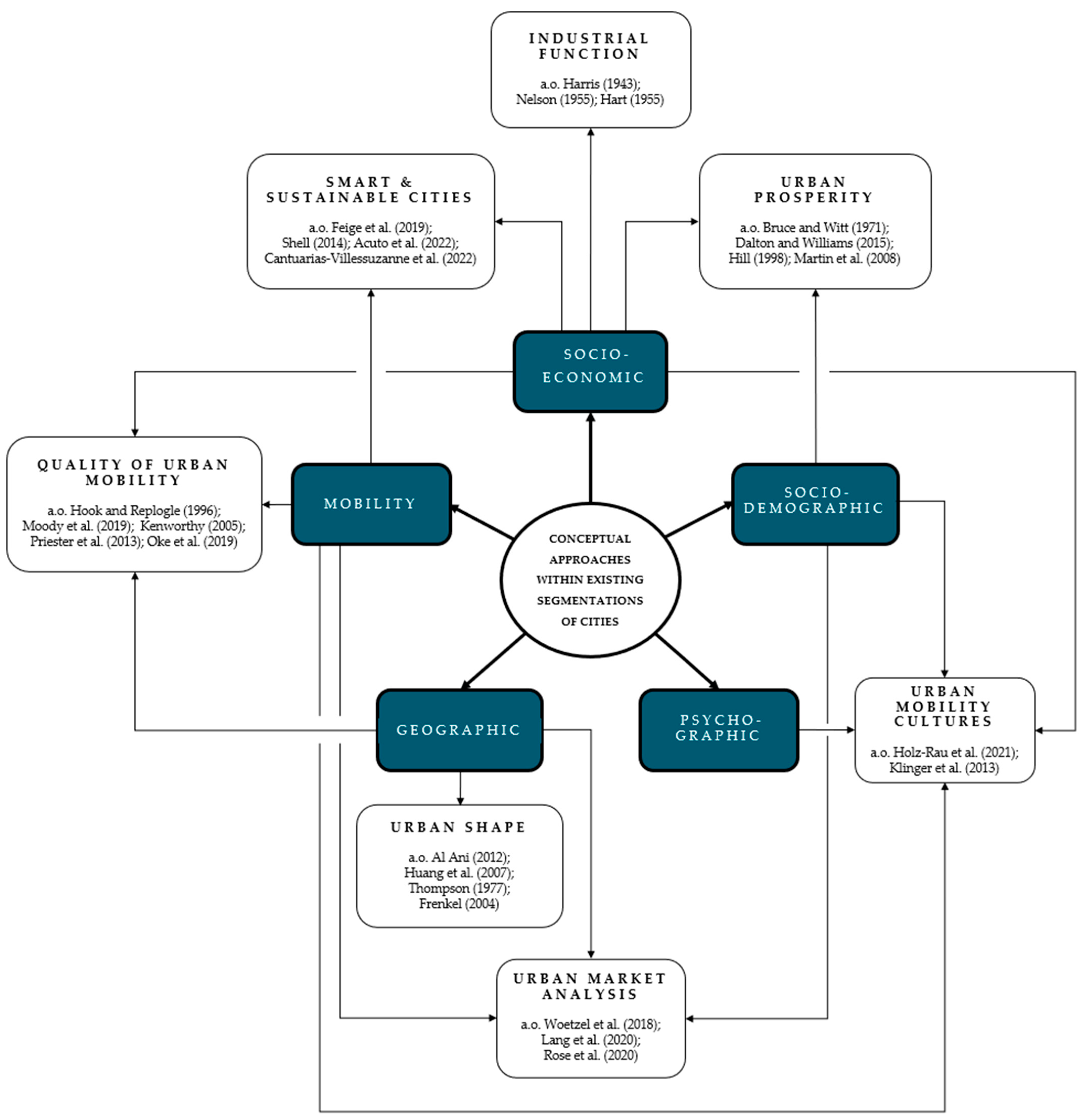 Sustainability 15 14231 g001