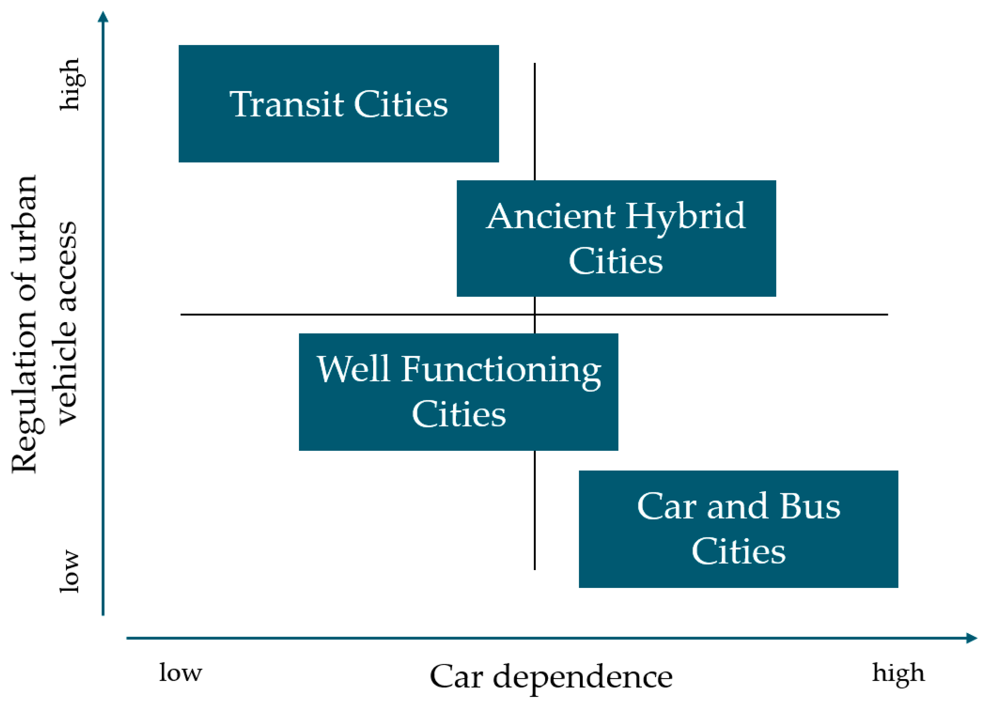 Sustainability 15 14231 g005