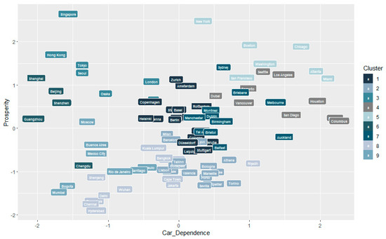 Sustainability 15 14231 g0a1