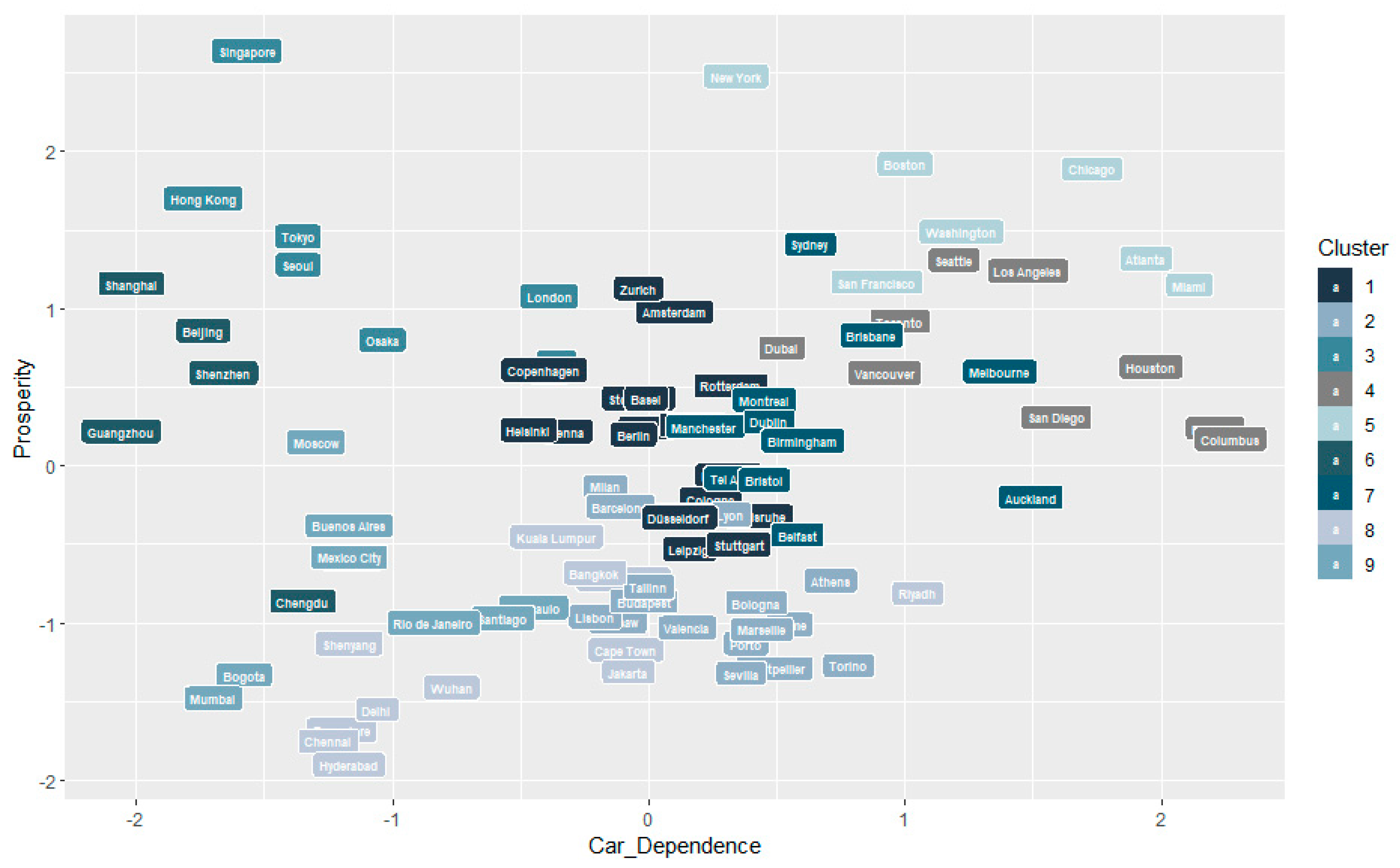 Sustainability 15 14231 g0a1