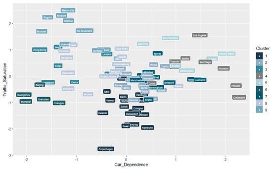 Sustainability 15 14231 g0a3