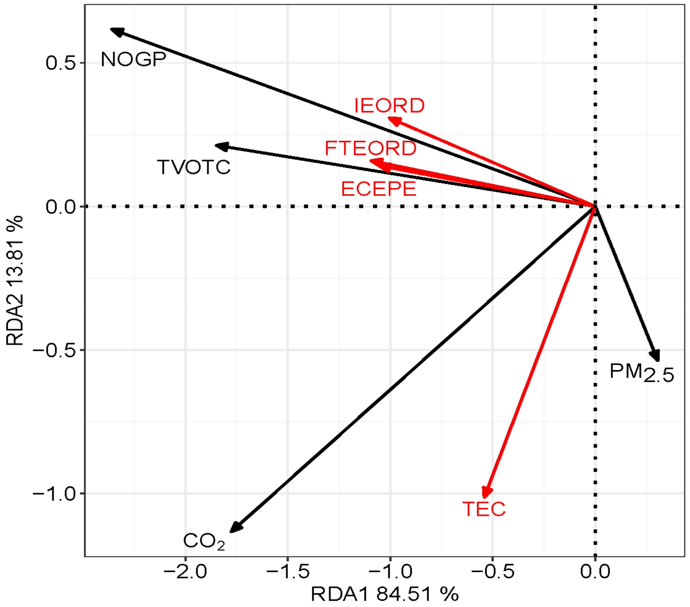 Sustainability 15 14236 g003