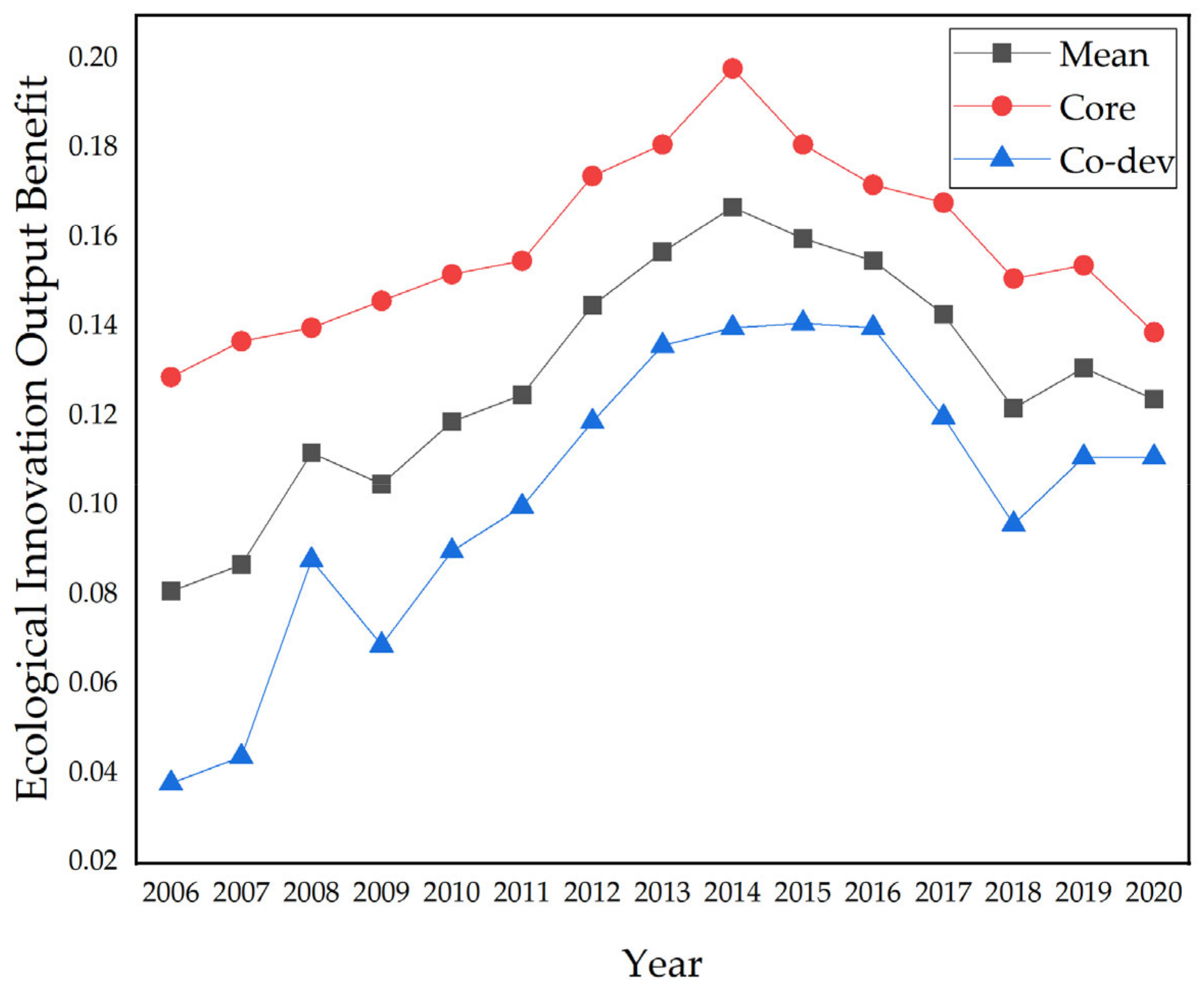 Sustainability 15 14236 g005