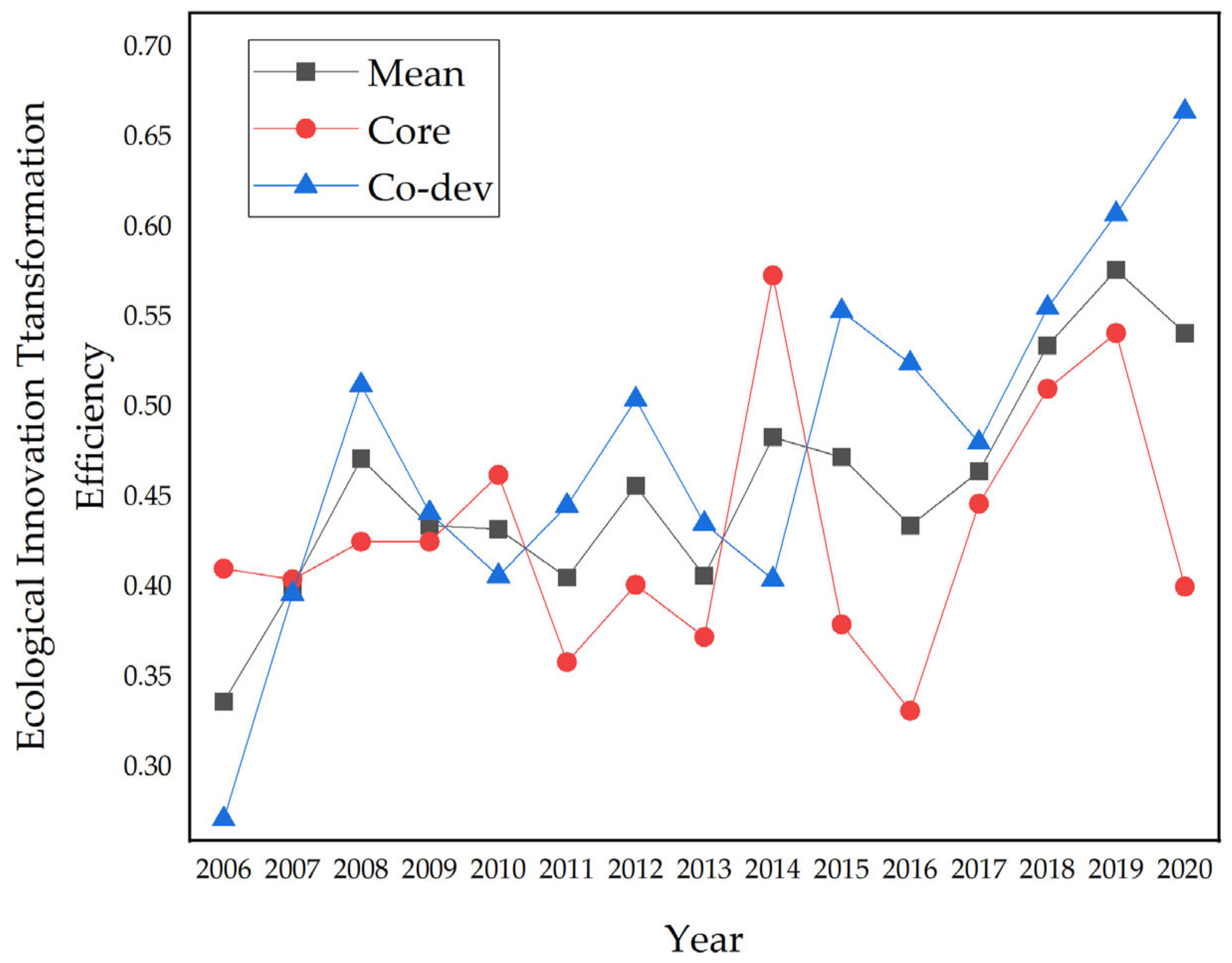 Sustainability 15 14236 g006