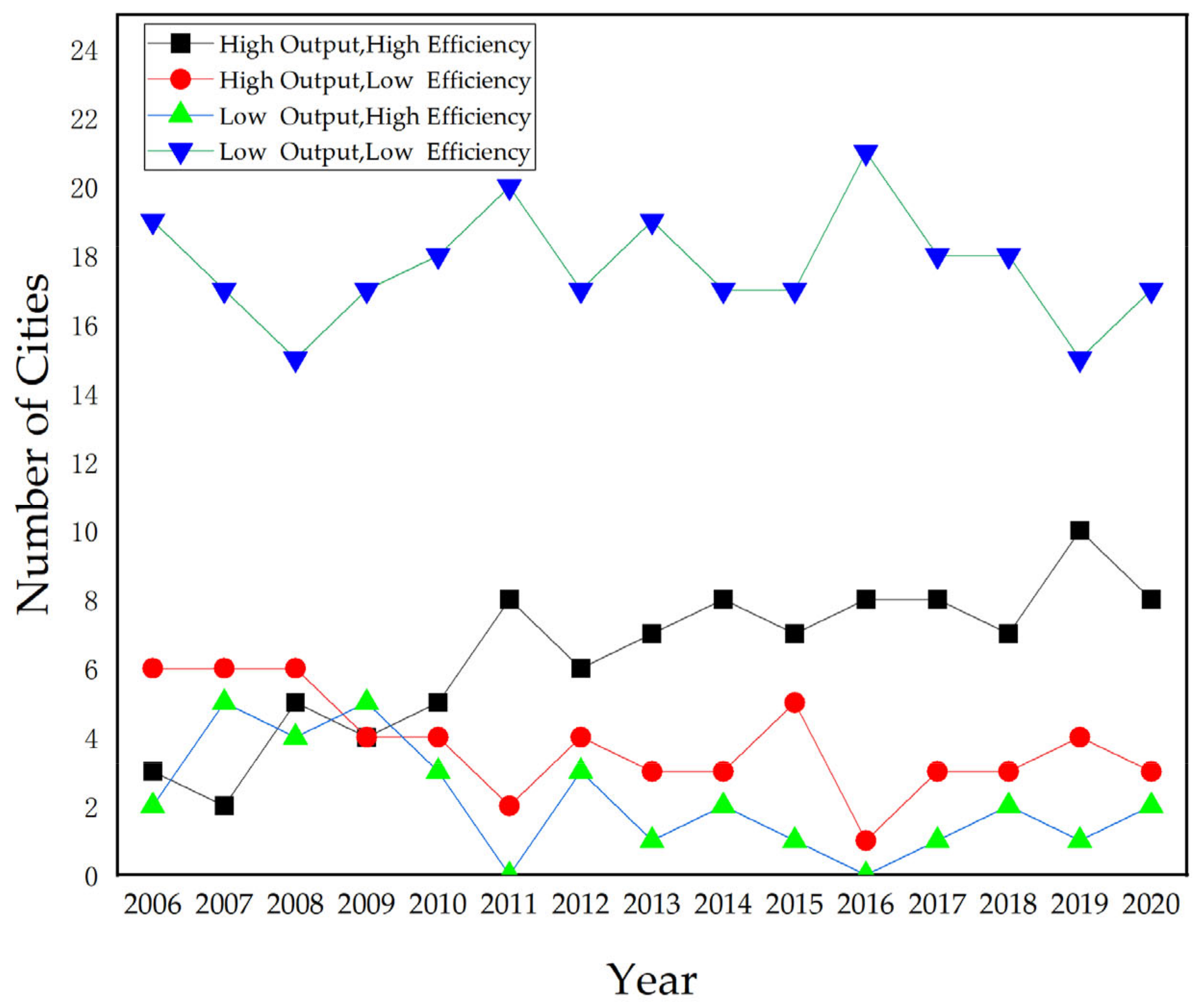 Sustainability 15 14236 g007