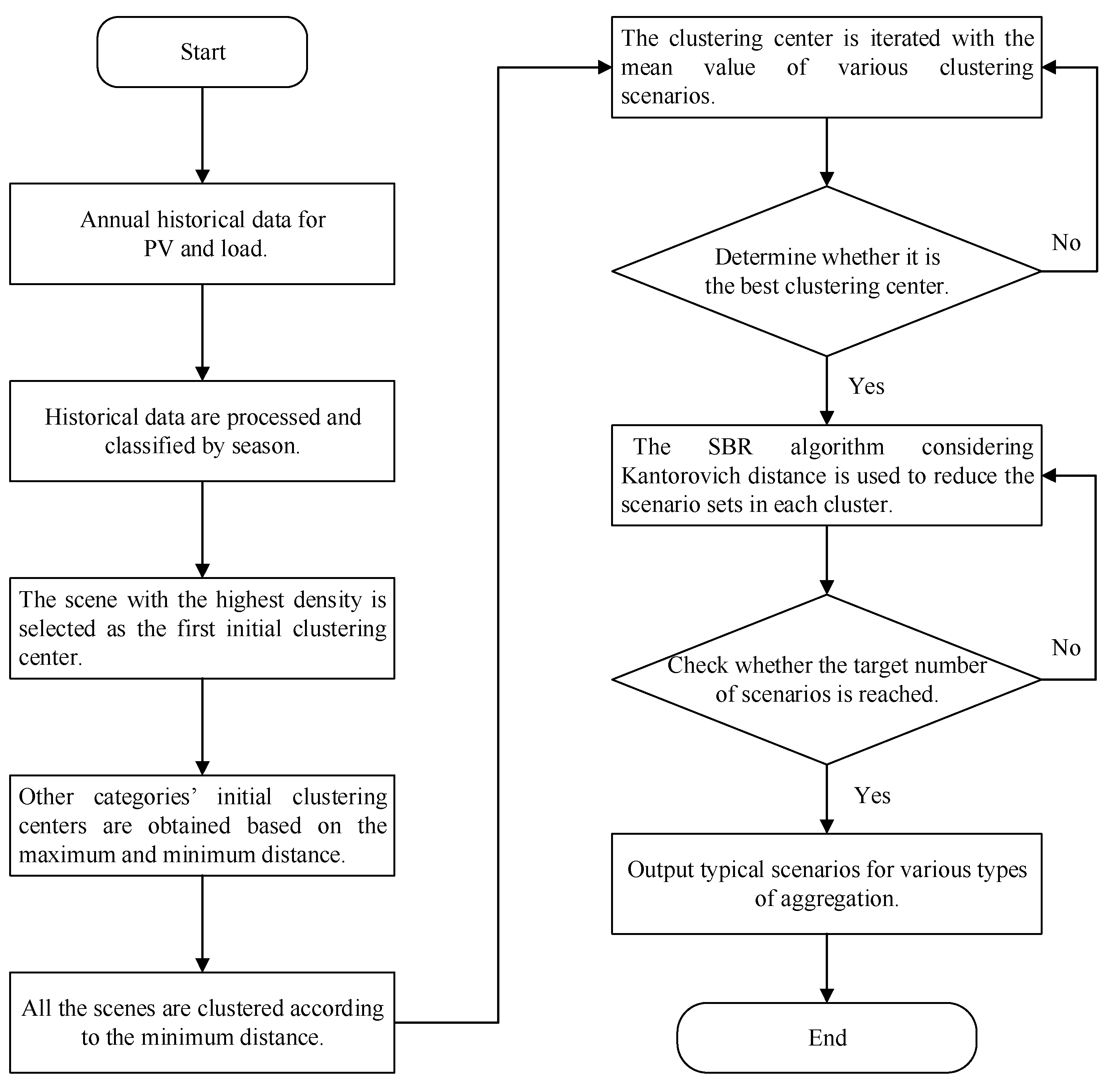 Sustainability 15 14247 g002