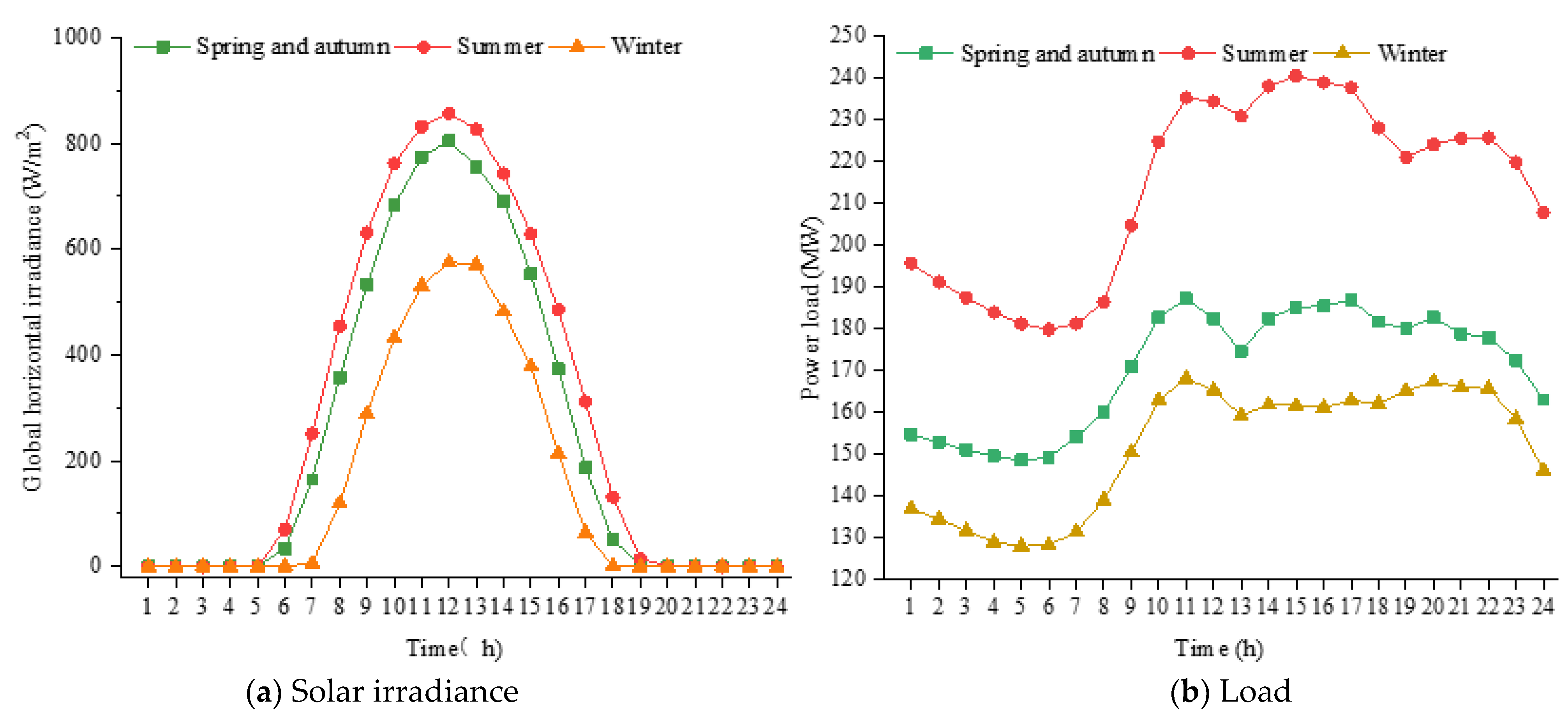 Sustainability 15 14247 g004