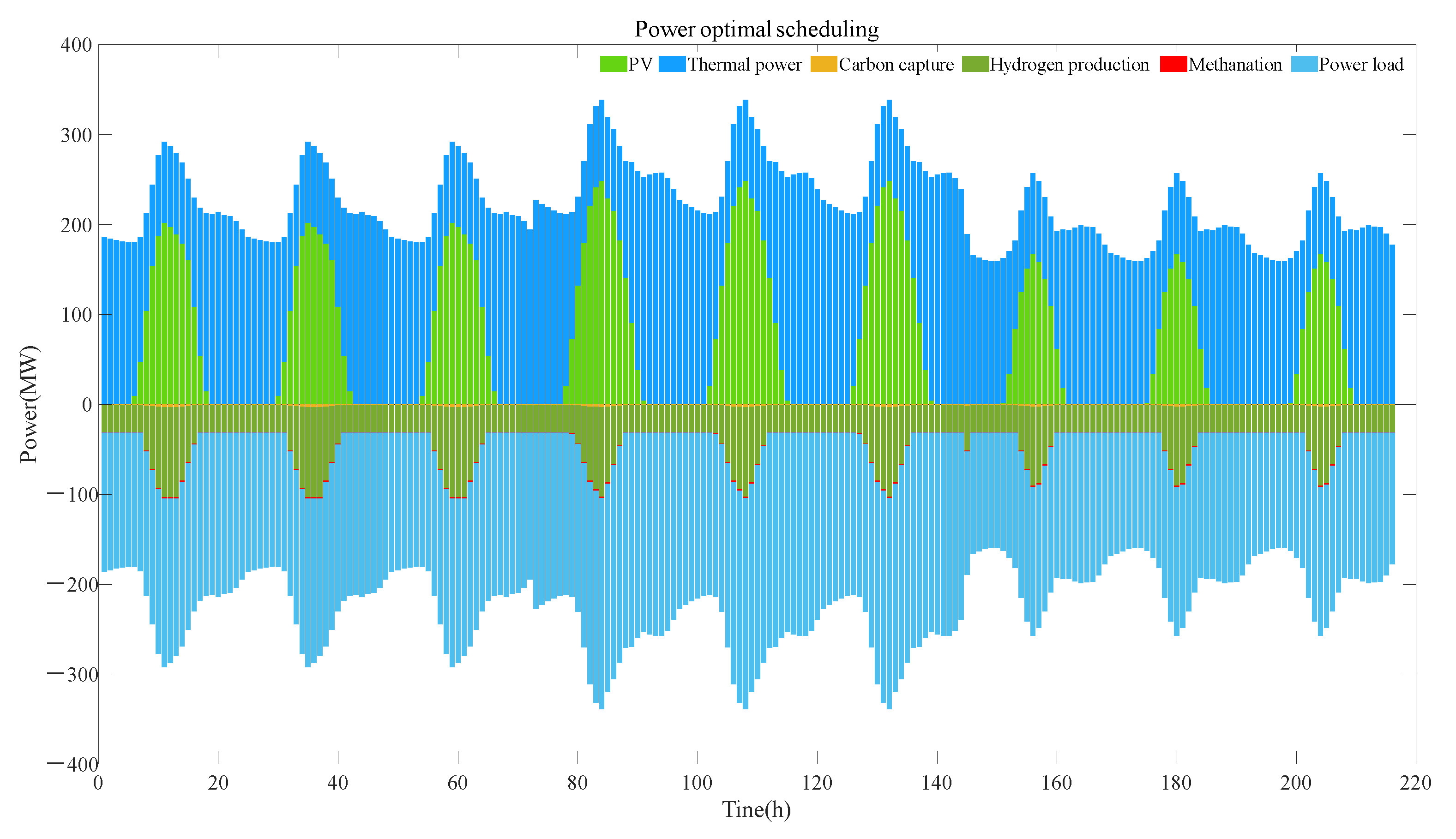 Sustainability 15 14247 g005