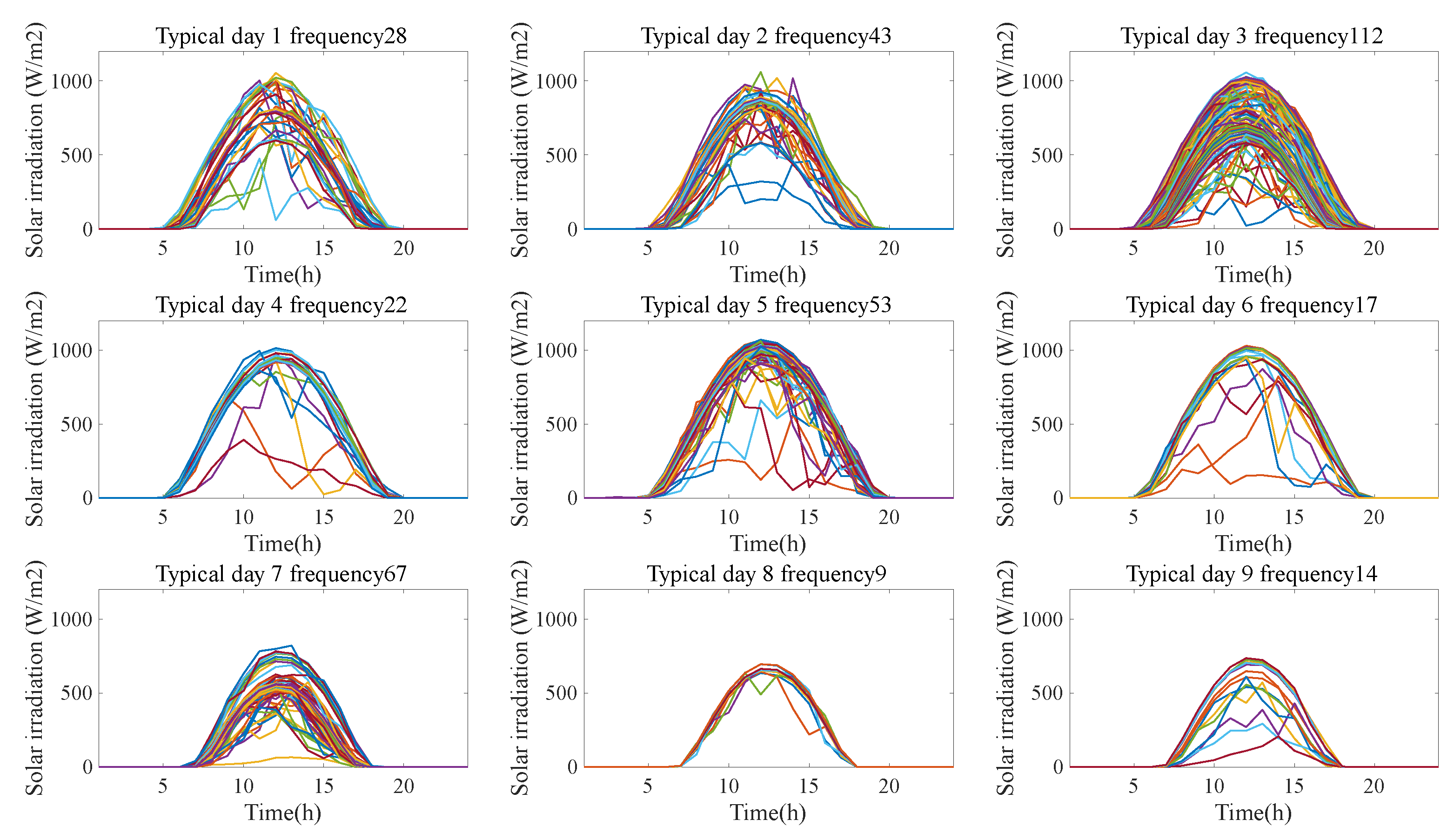 Sustainability 15 14247 g008