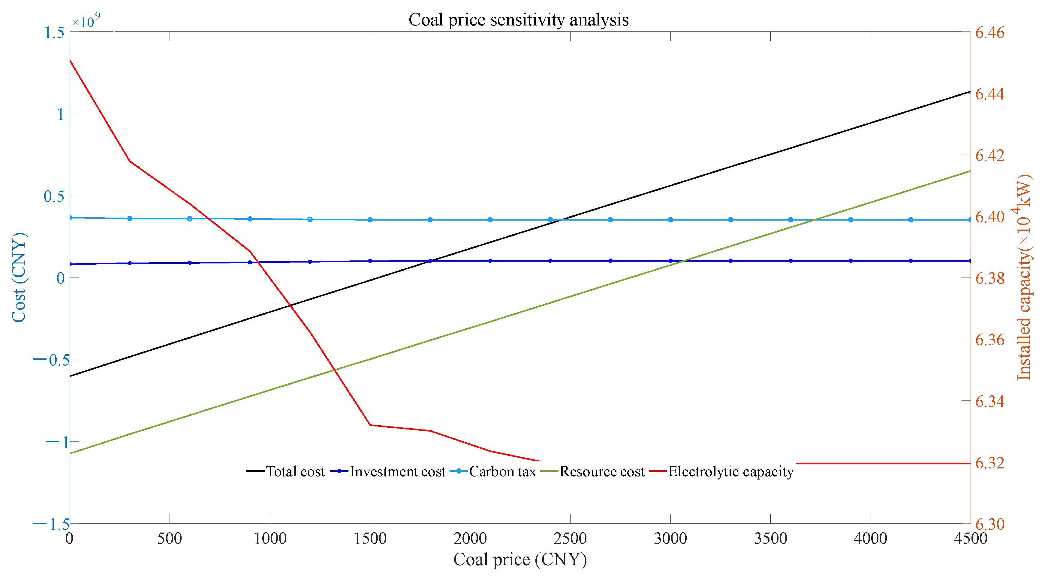 Sustainability 15 14247 g010