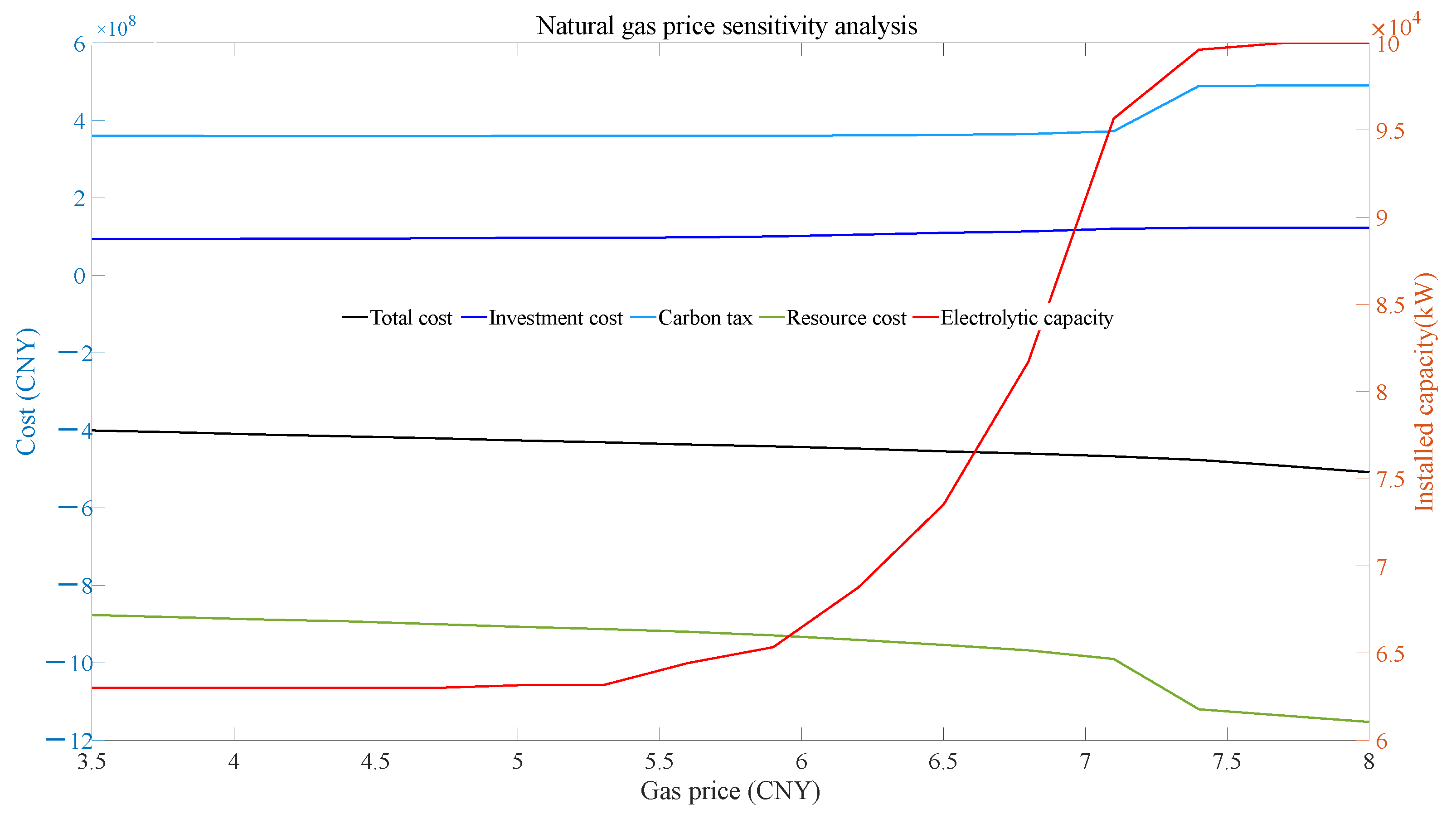 Sustainability 15 14247 g011