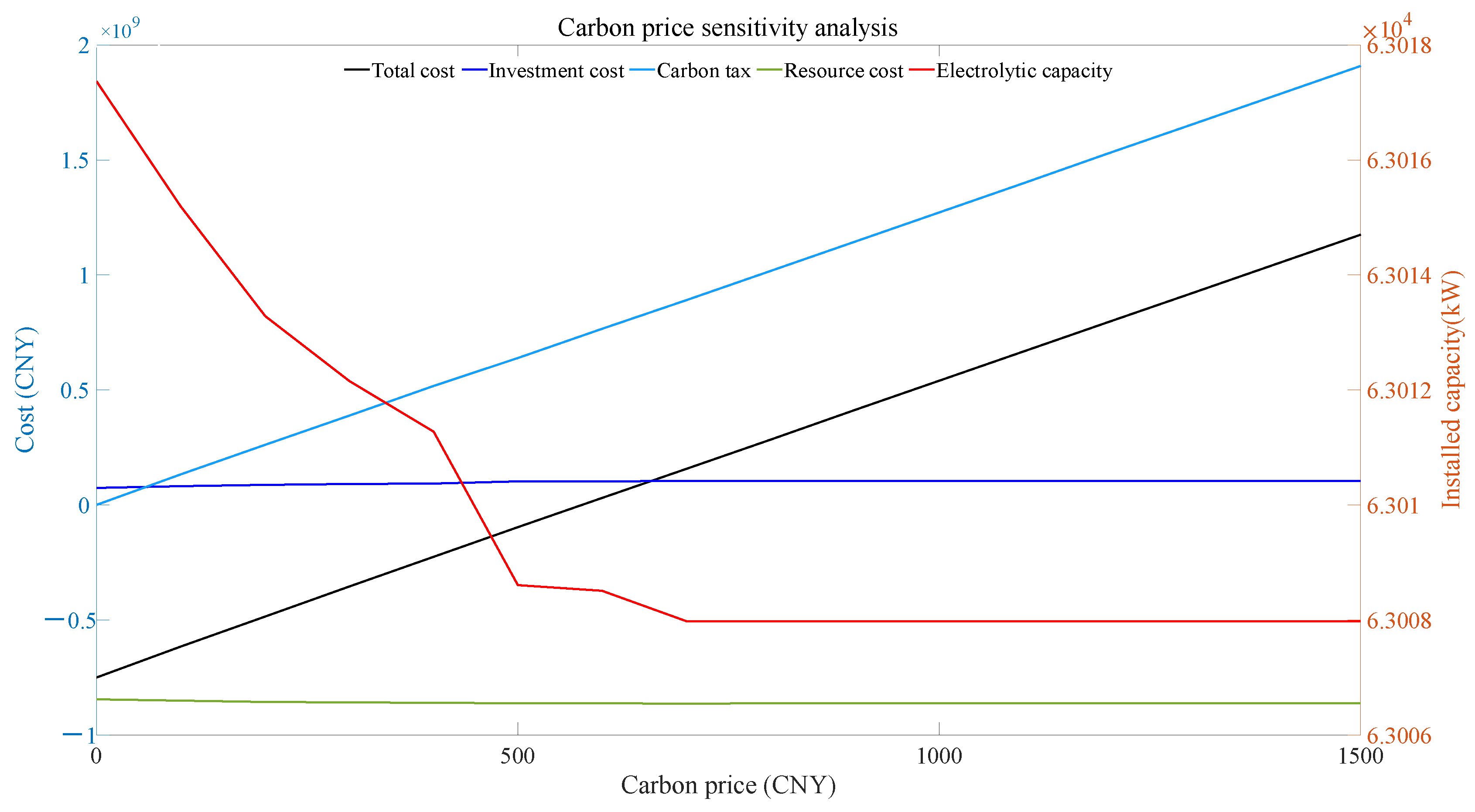 Sustainability 15 14247 g012