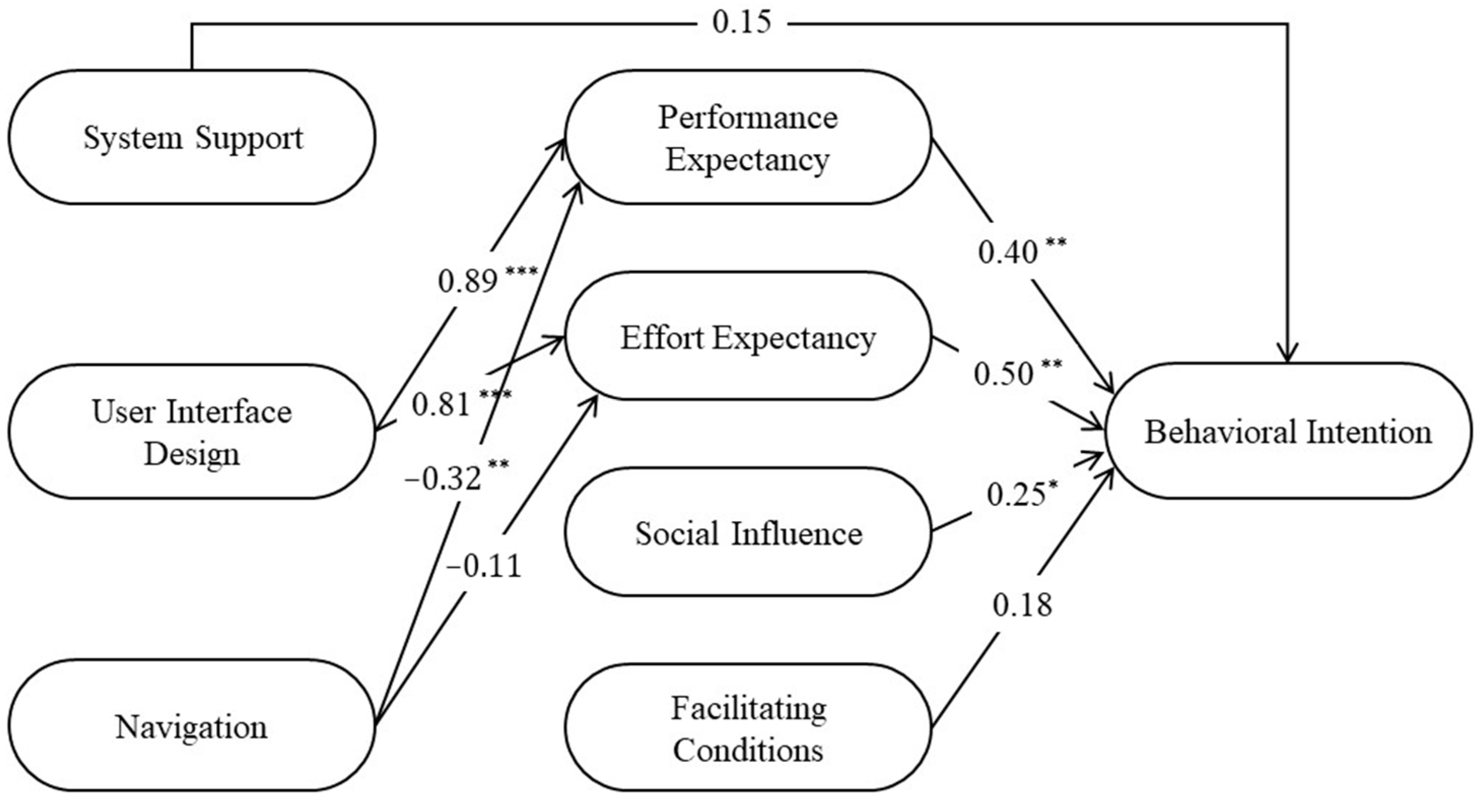 Sustainability 15 14252 g003
