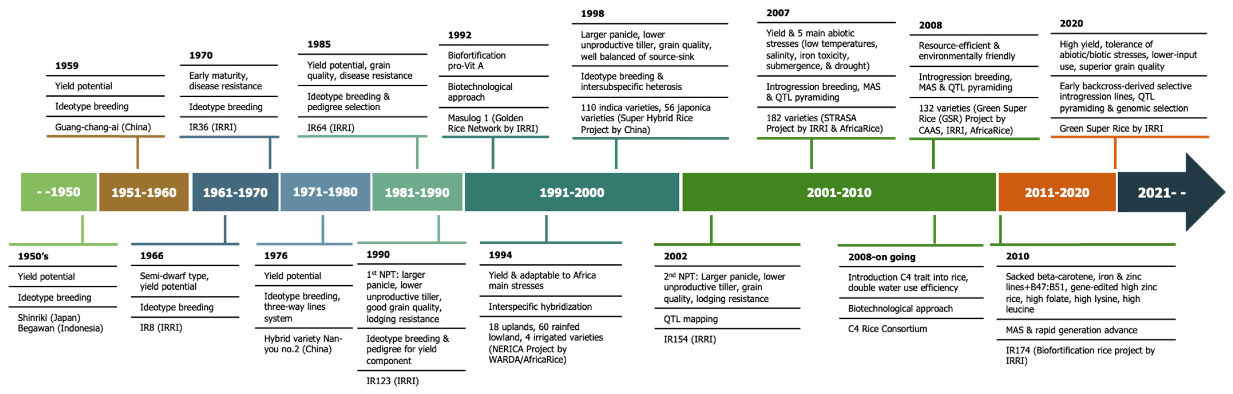 Sustainability 15 14253 g001