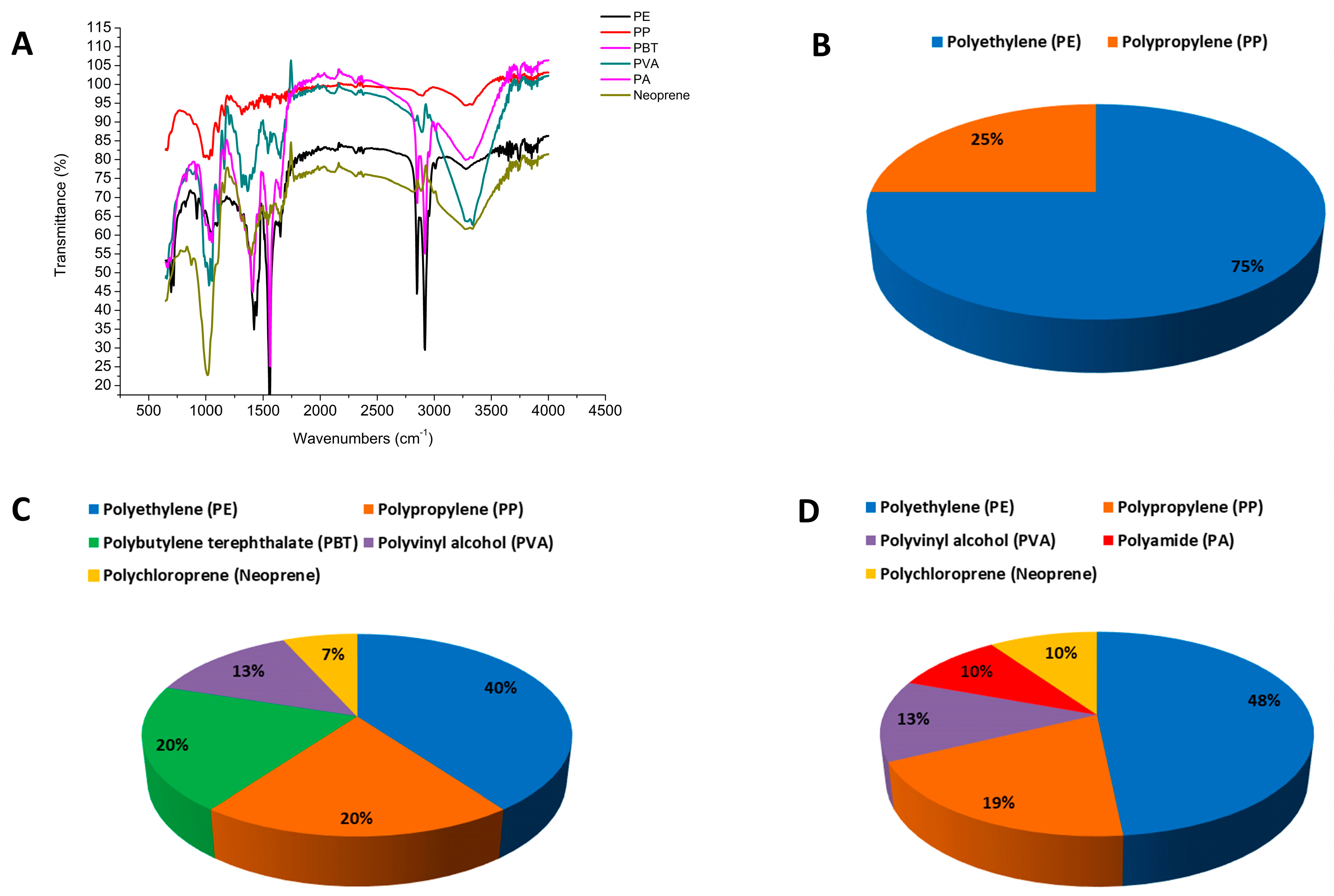 Sustainability 15 14255 g007