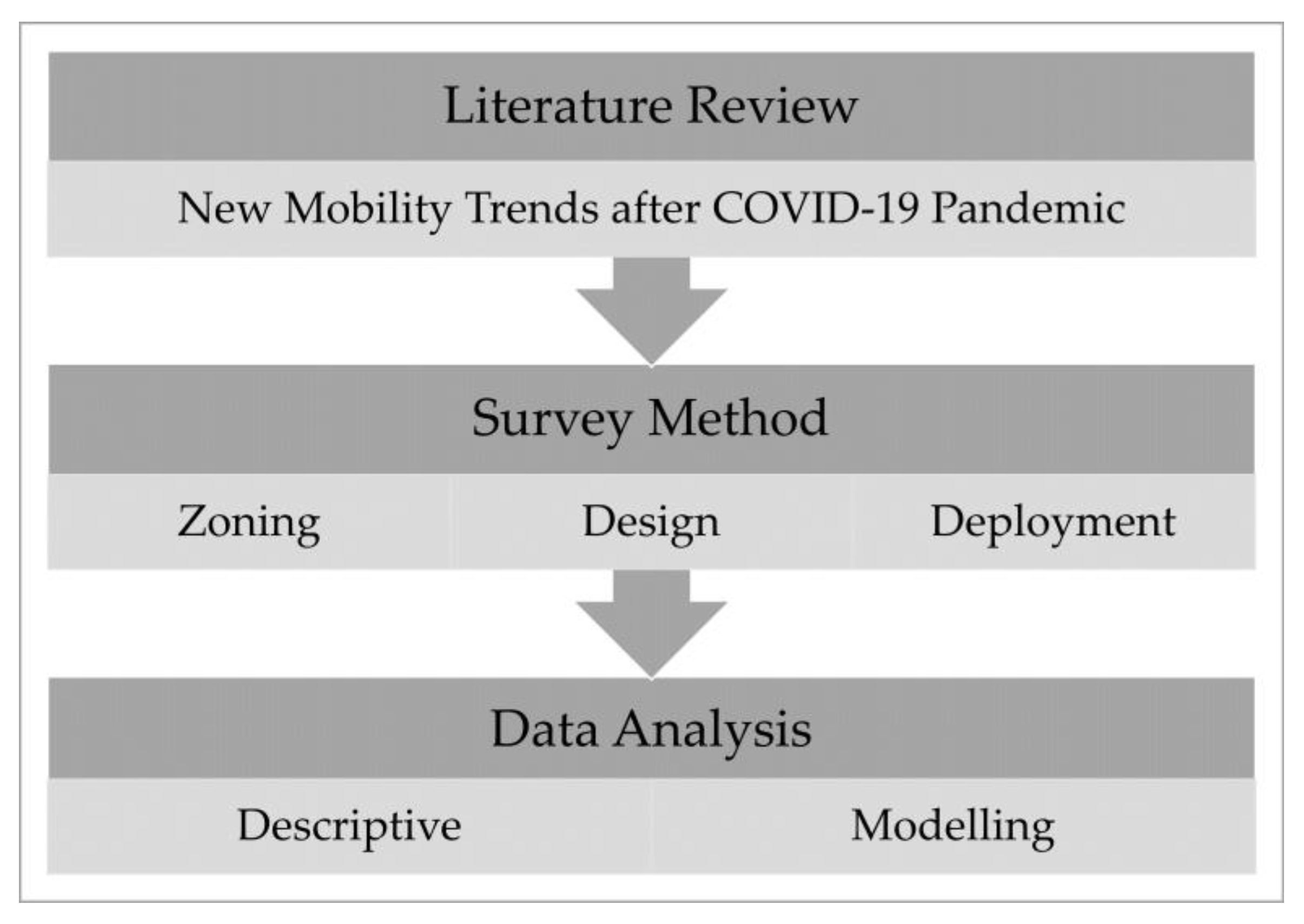 Sustainability 15 14259 g003
