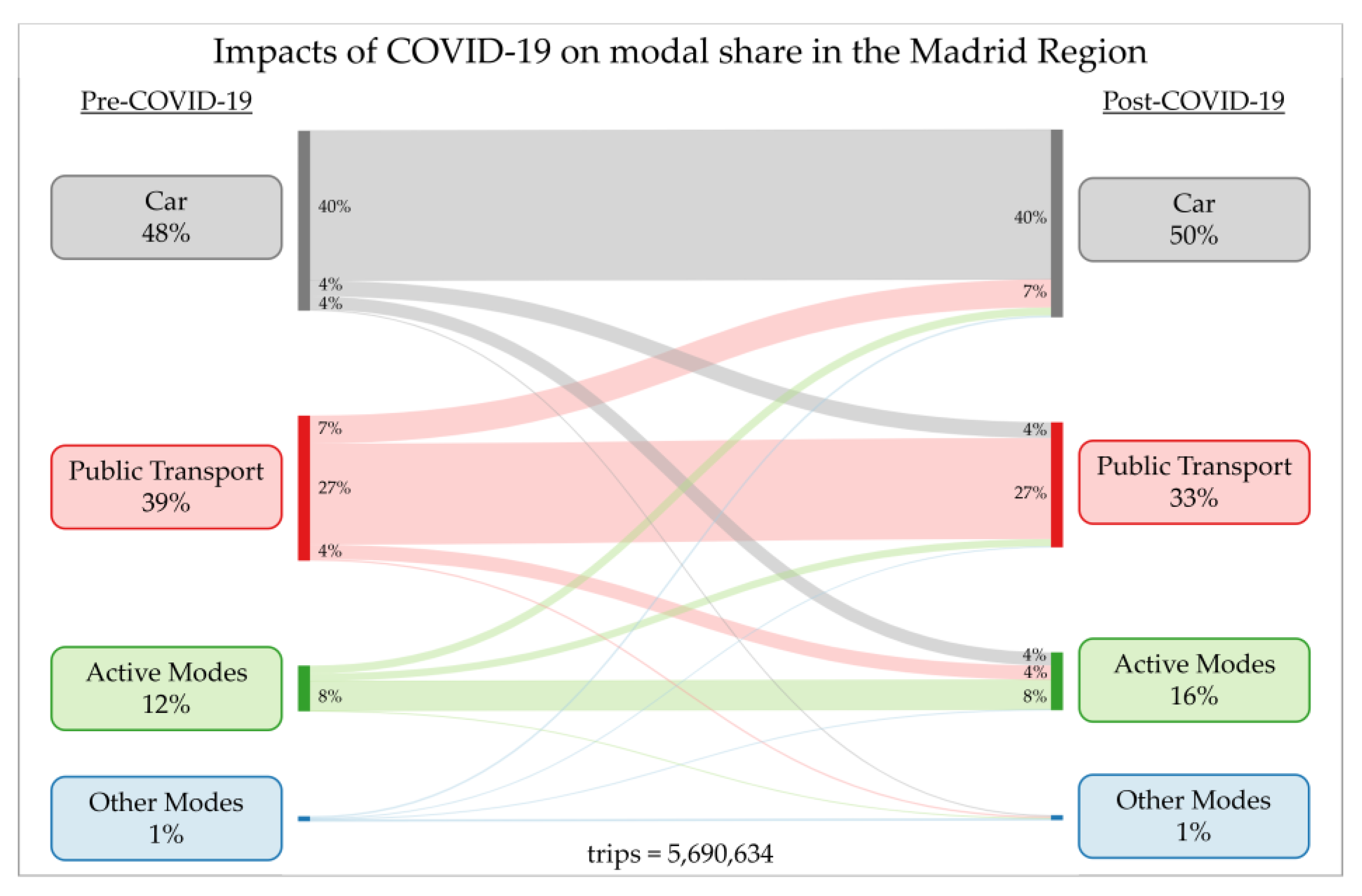 Sustainability 15 14259 g005