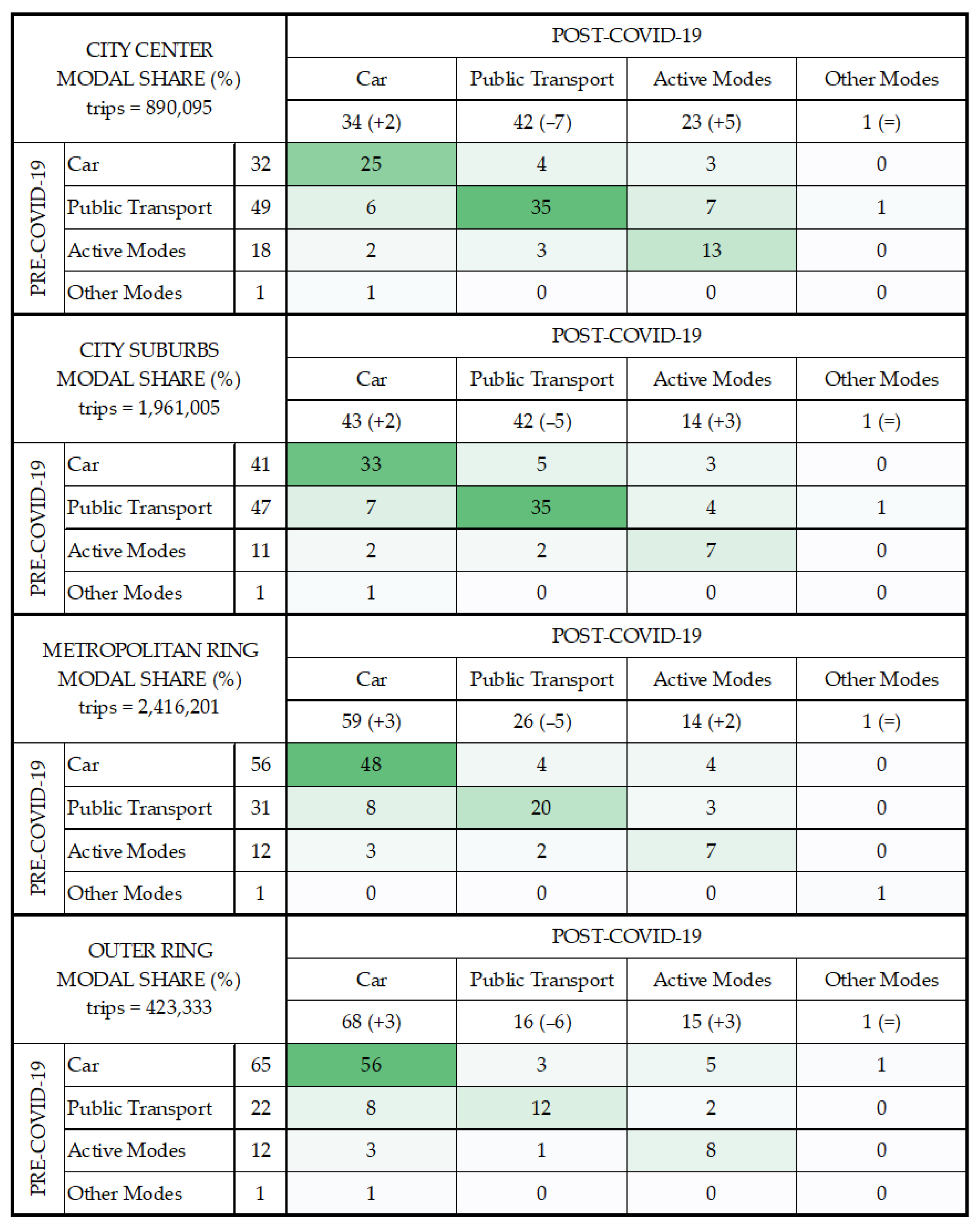 Sustainability 15 14259 g006