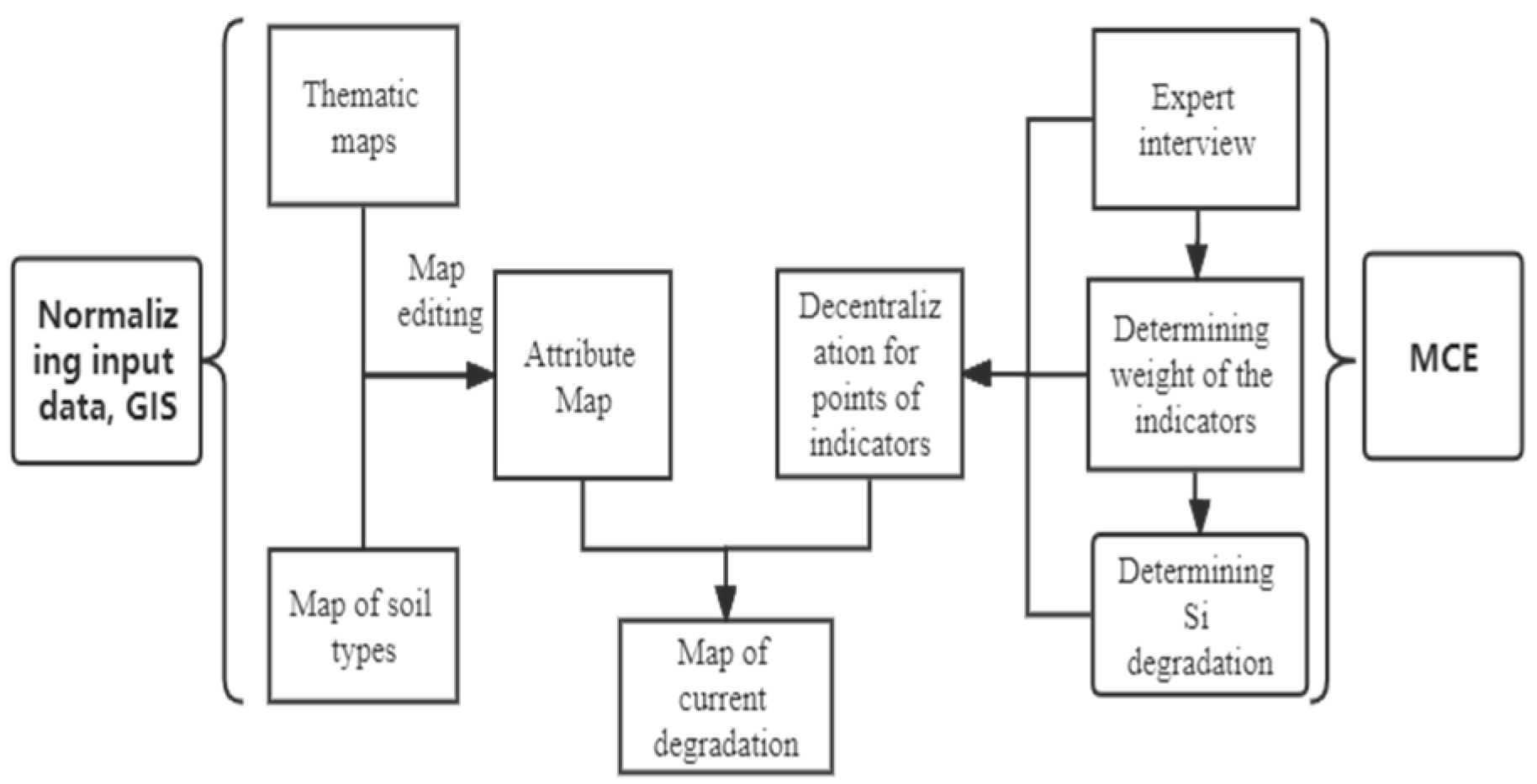 Sustainability 15 14276 g002
