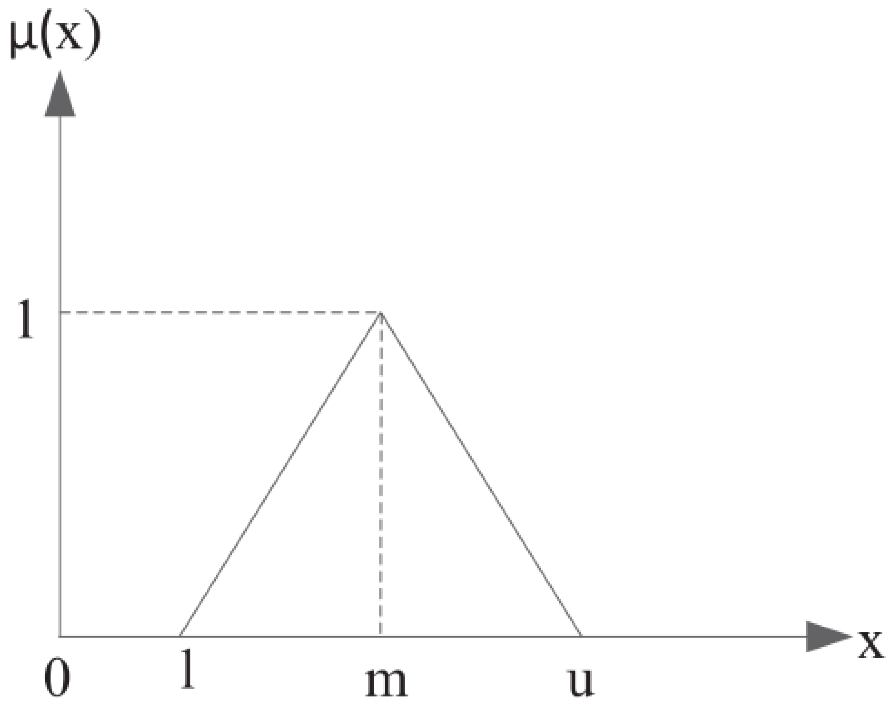 Sustainability 15 14277 g002