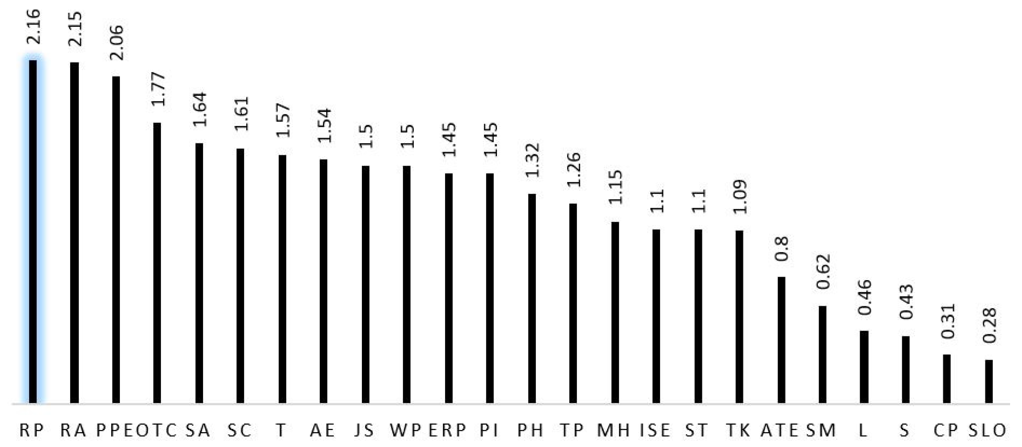 Sustainability 15 14277 g005