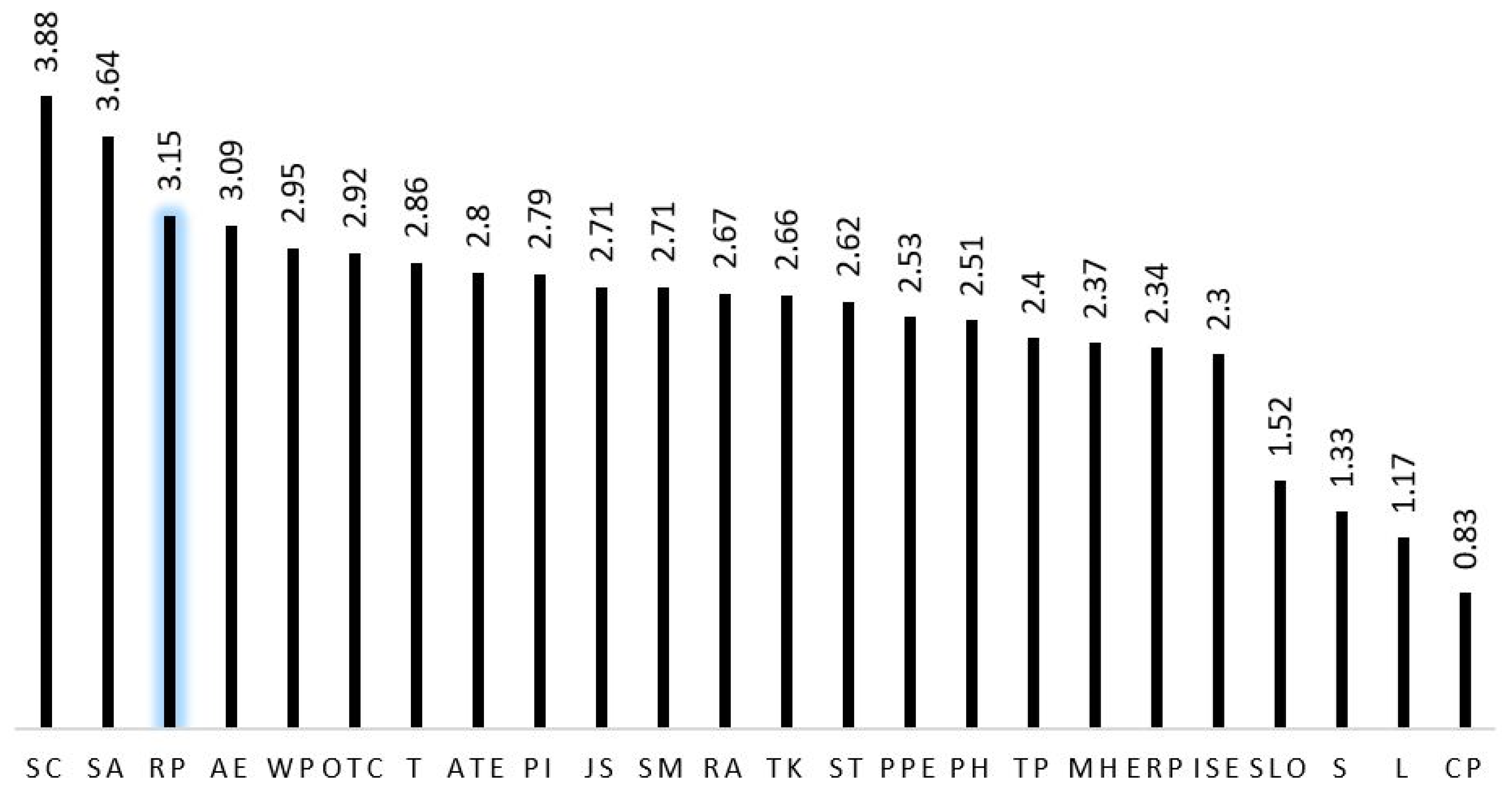 Sustainability 15 14277 g006