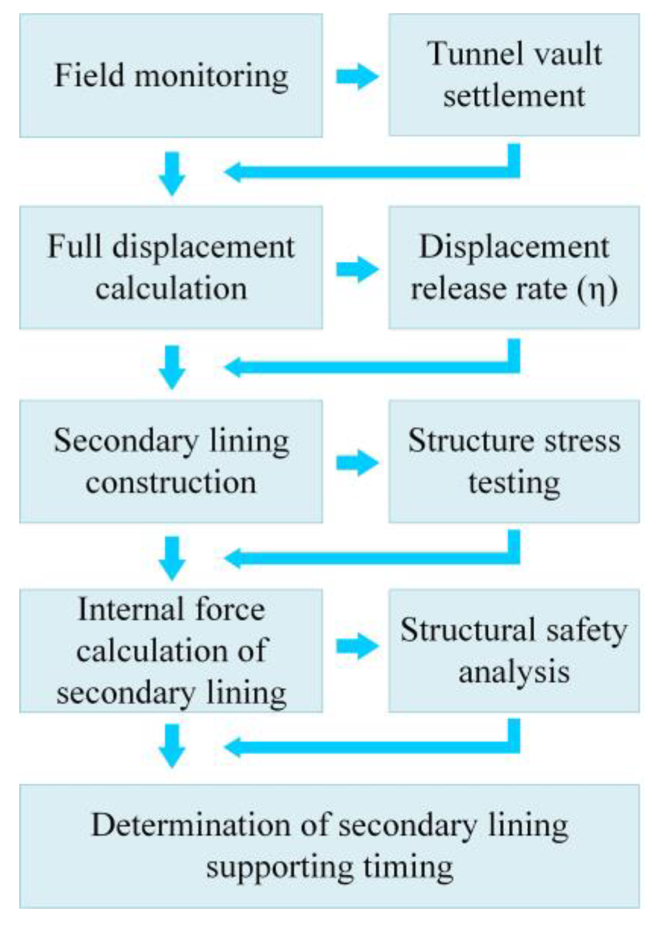 Sustainability 15 14278 g009