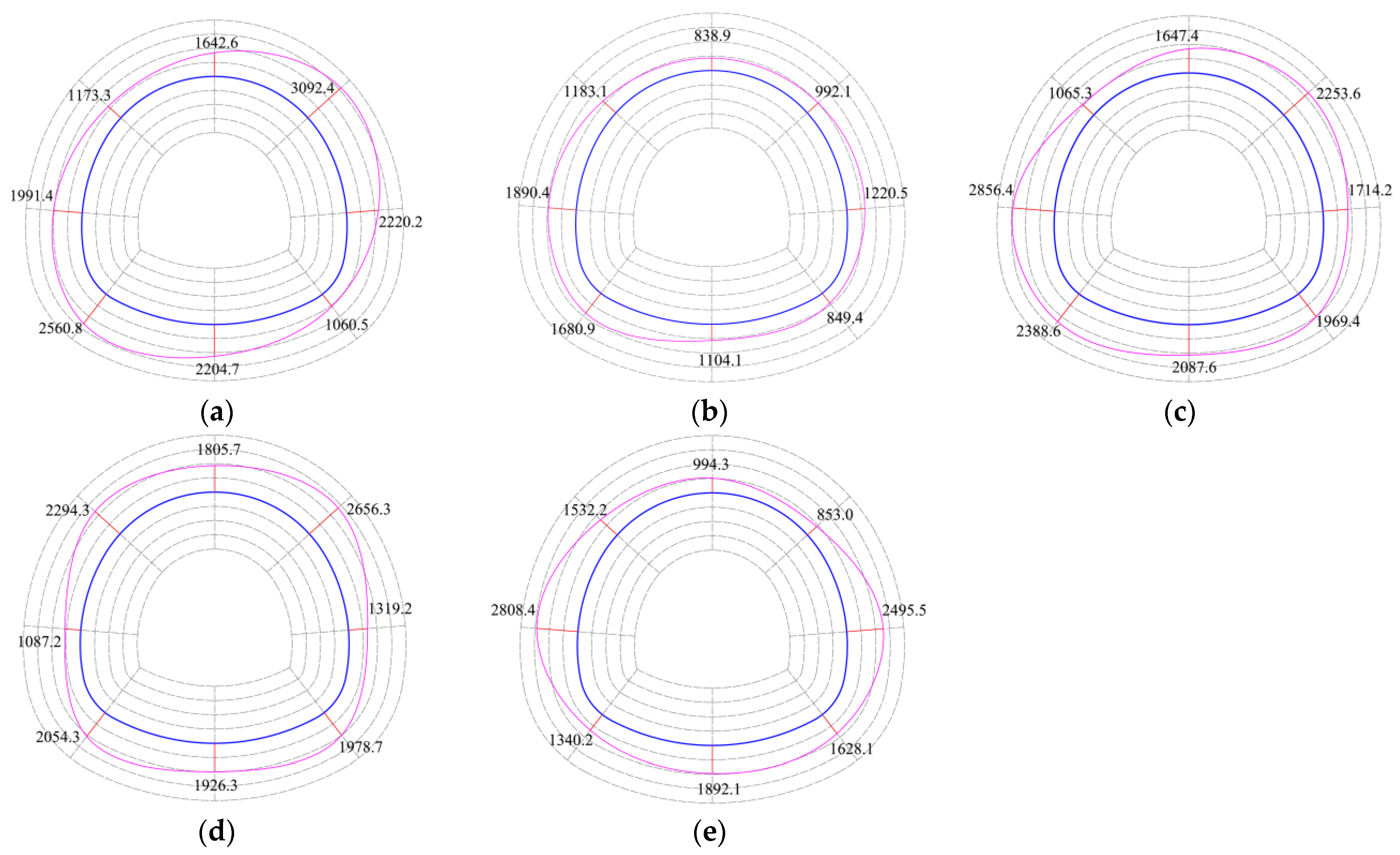 Sustainability 15 14278 g013
