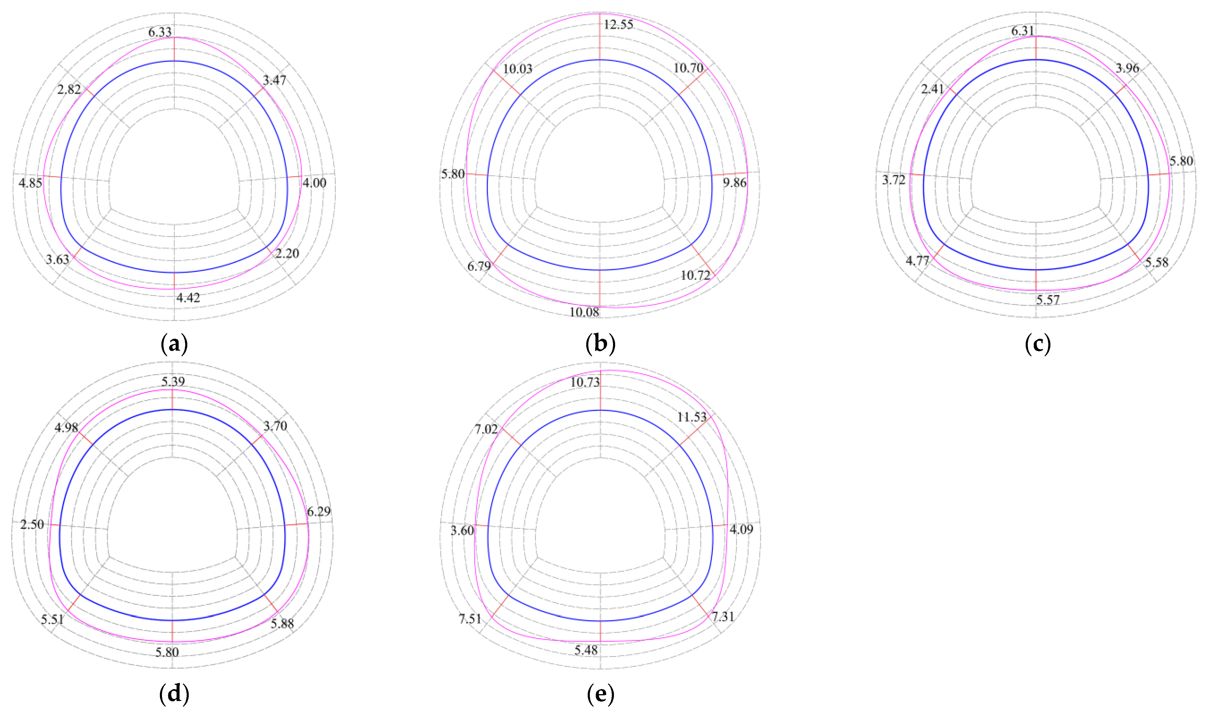 Sustainability 15 14278 g015