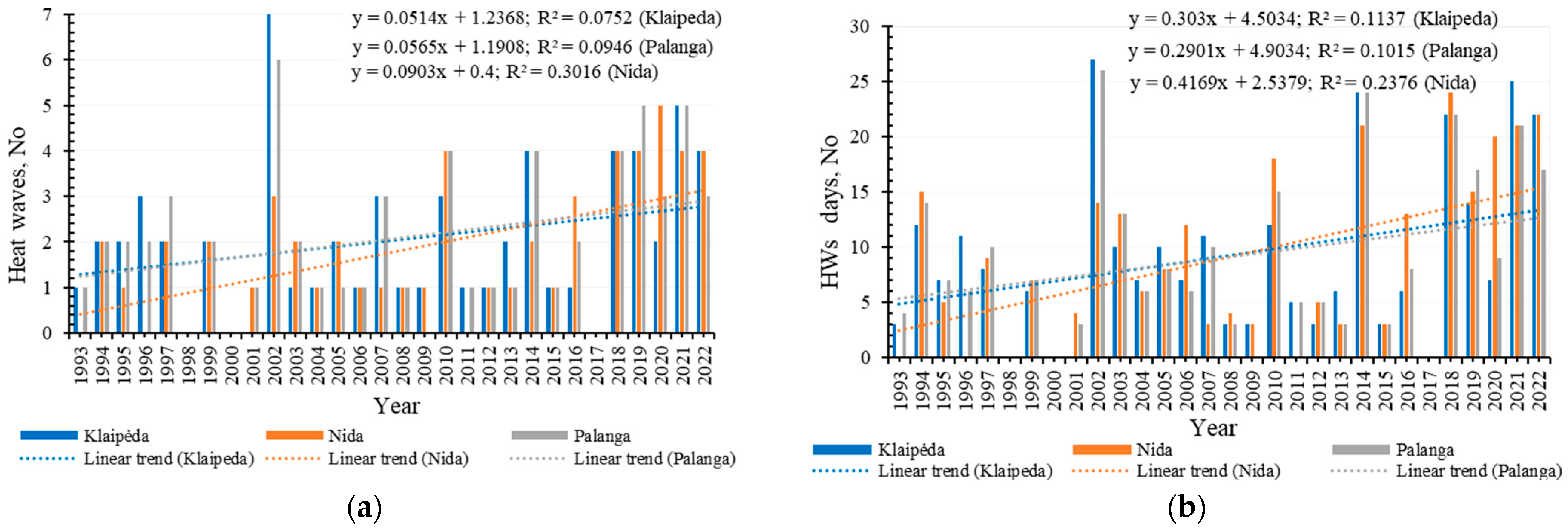 Sustainability 15 14281 g003
