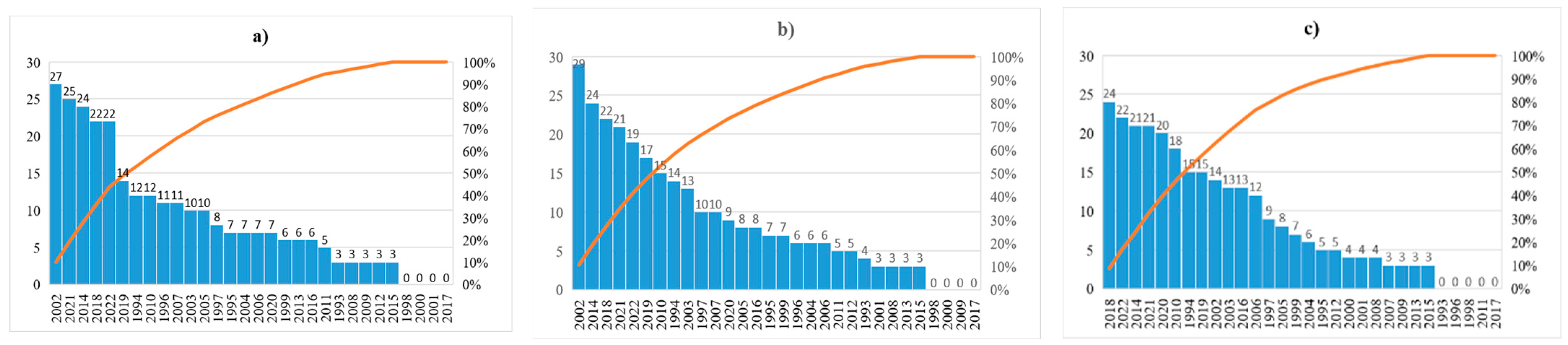 Sustainability 15 14281 g004