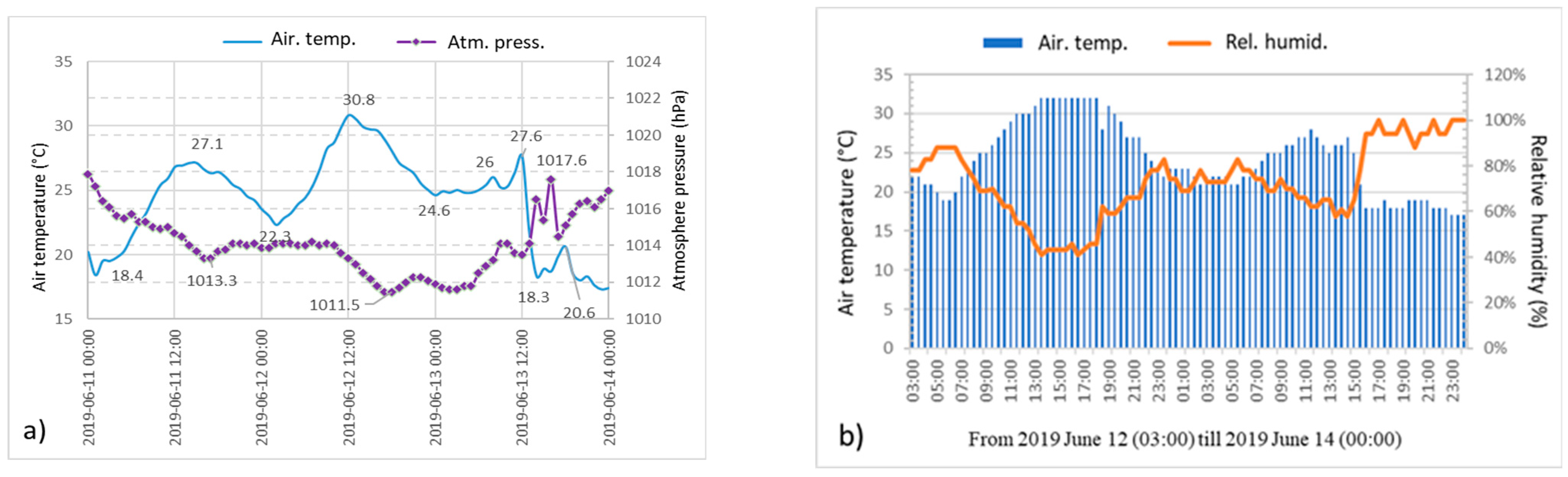 Sustainability 15 14281 g008
