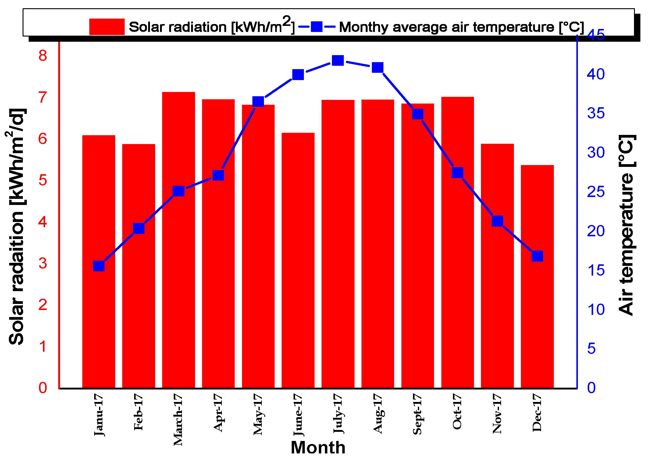 Sustainability 15 14282 g006