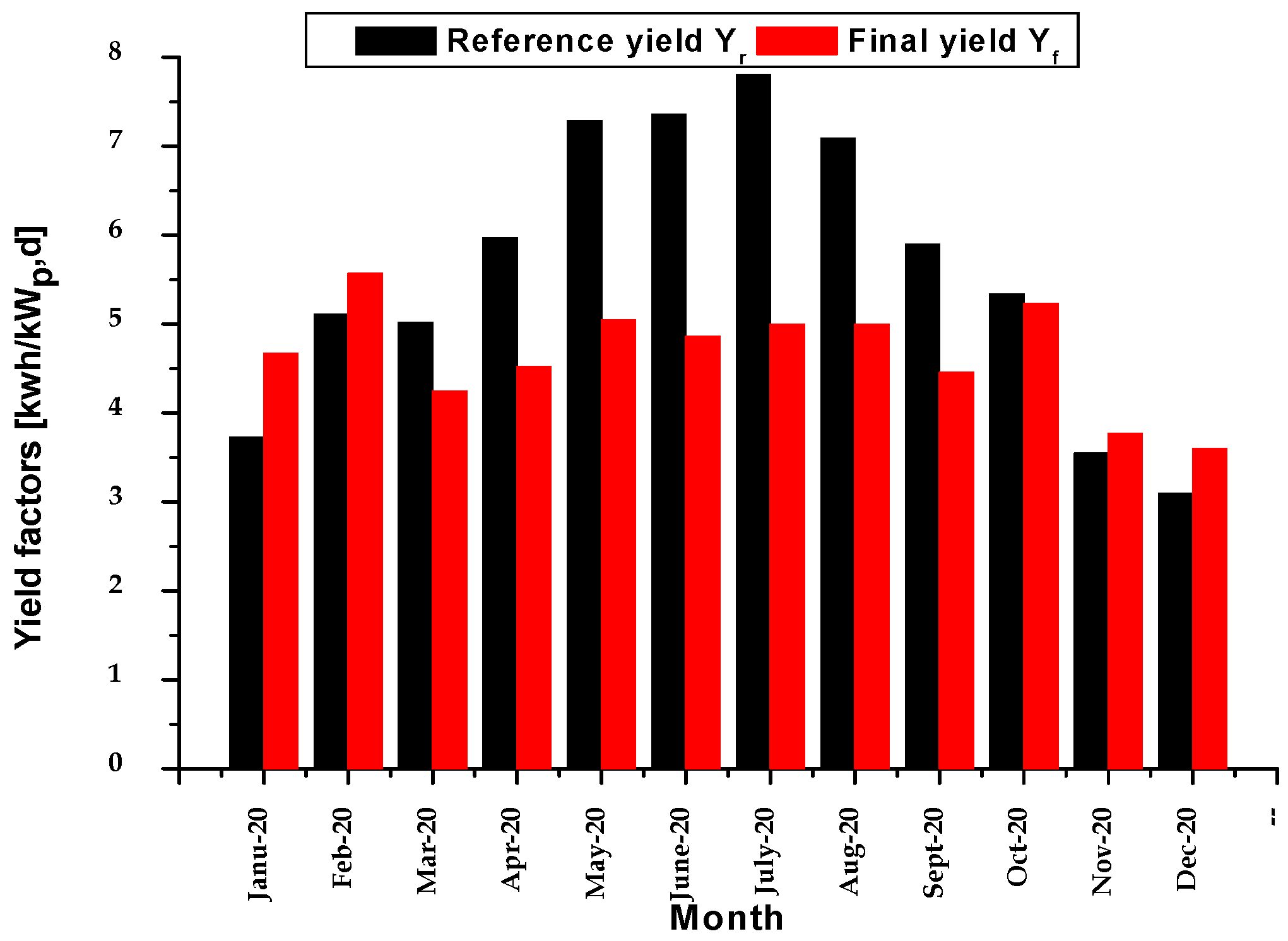 Sustainability 15 14282 g008