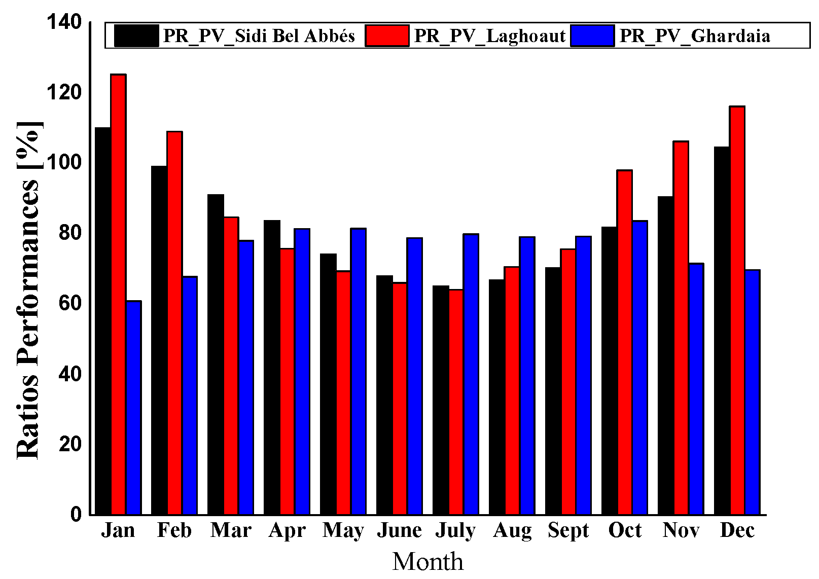 Sustainability 15 14282 g010