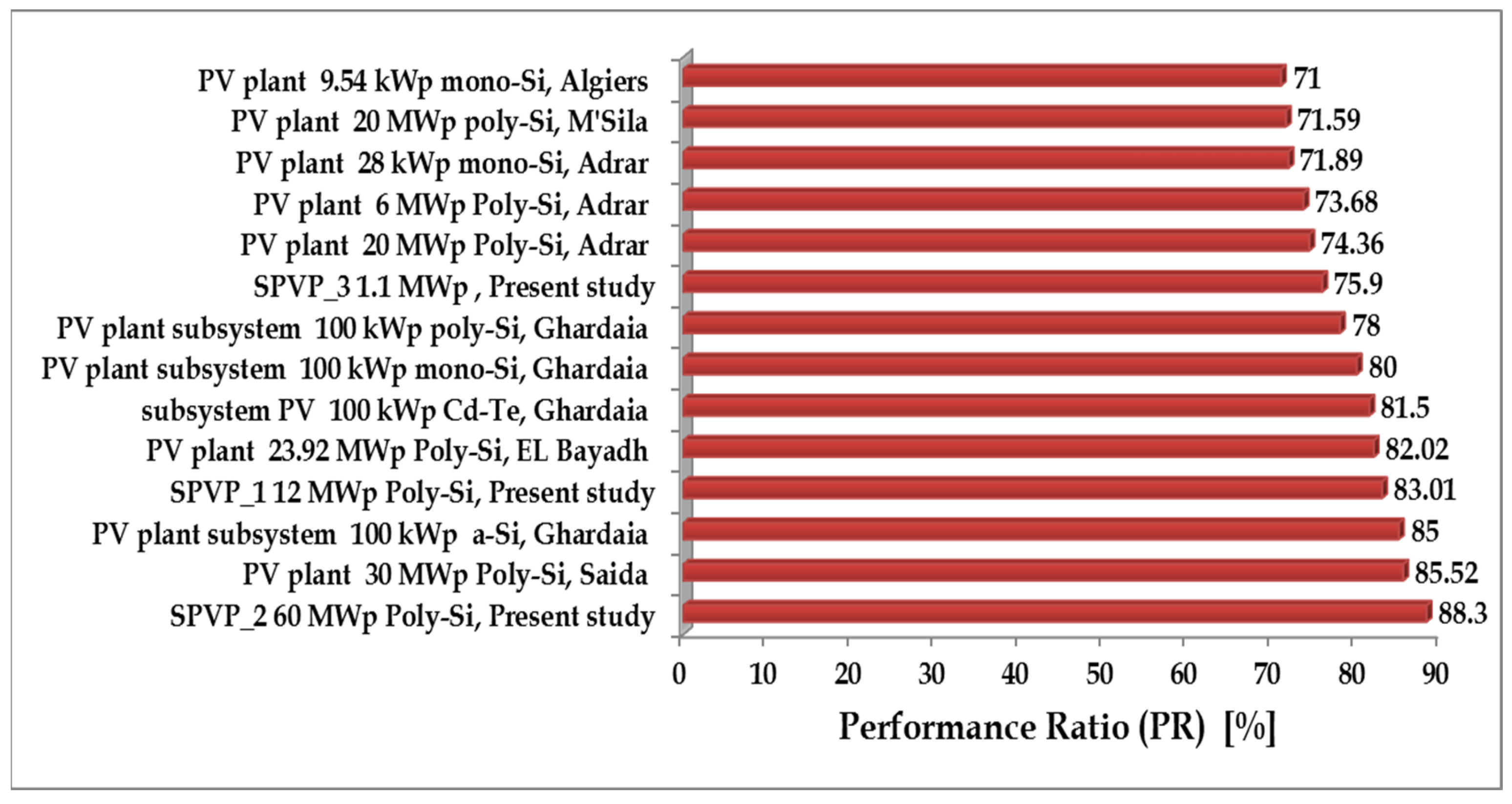 Sustainability 15 14282 g016