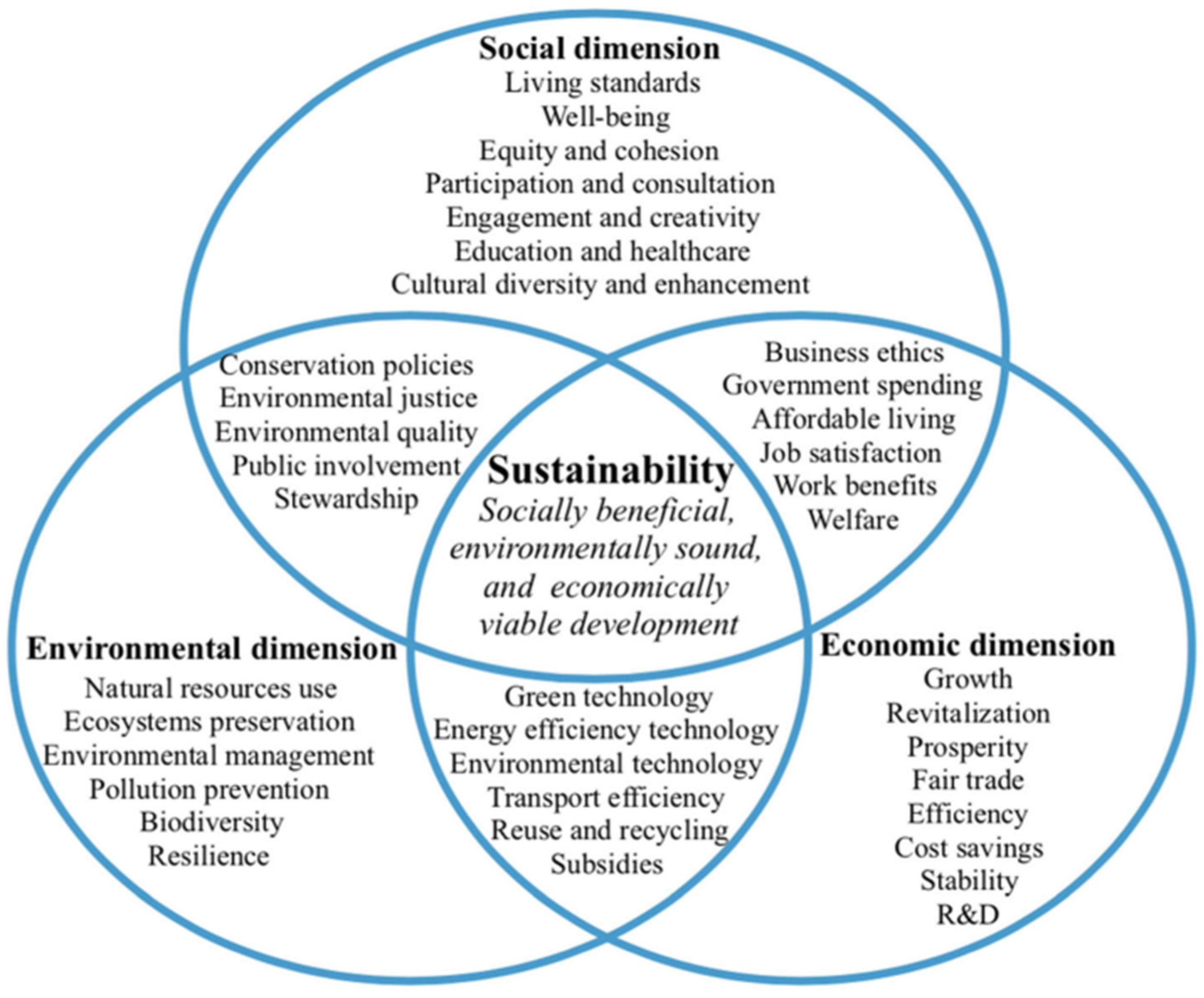 Sustainability 15 14283 g002