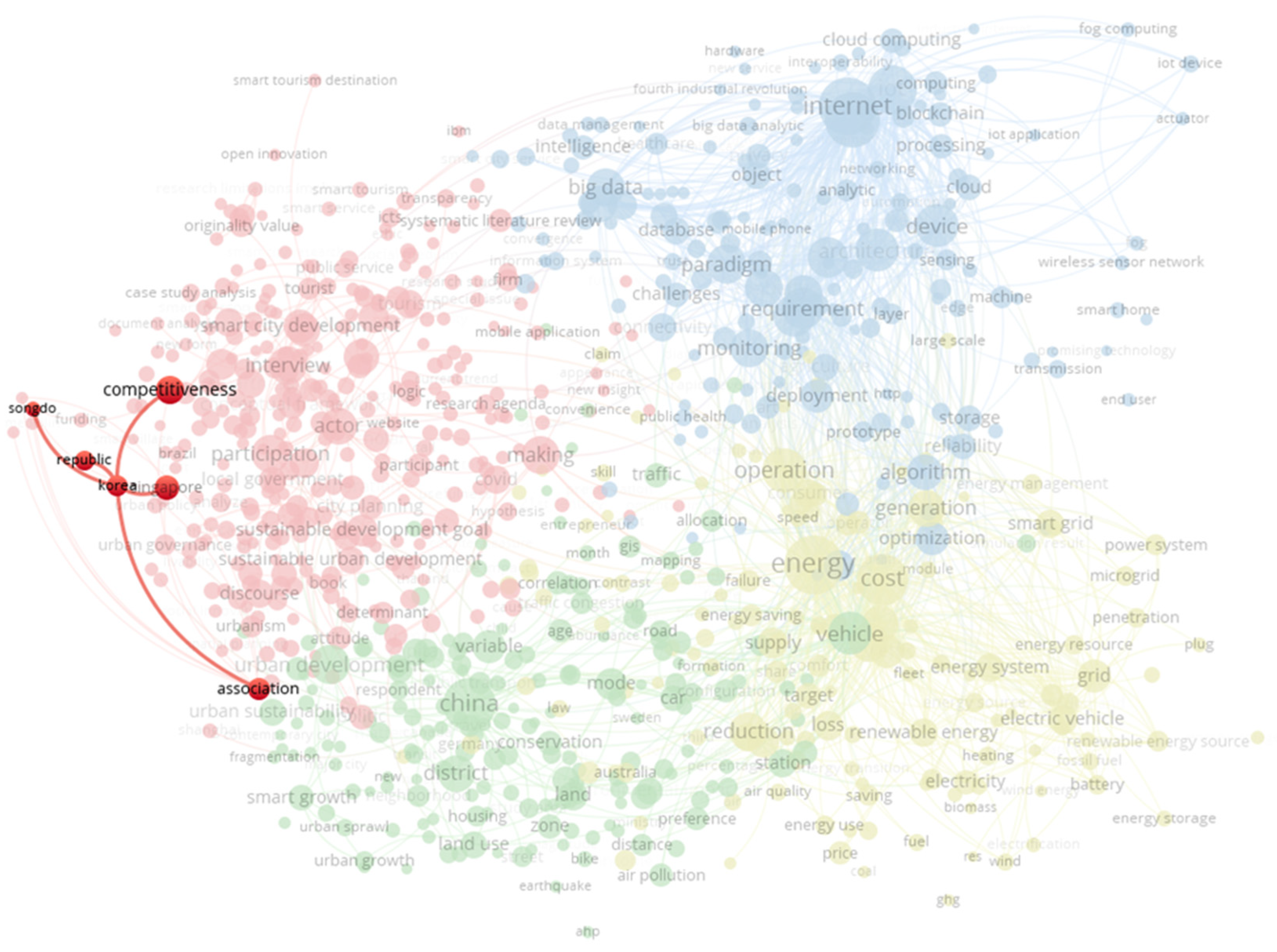 Sustainability 15 14283 g003