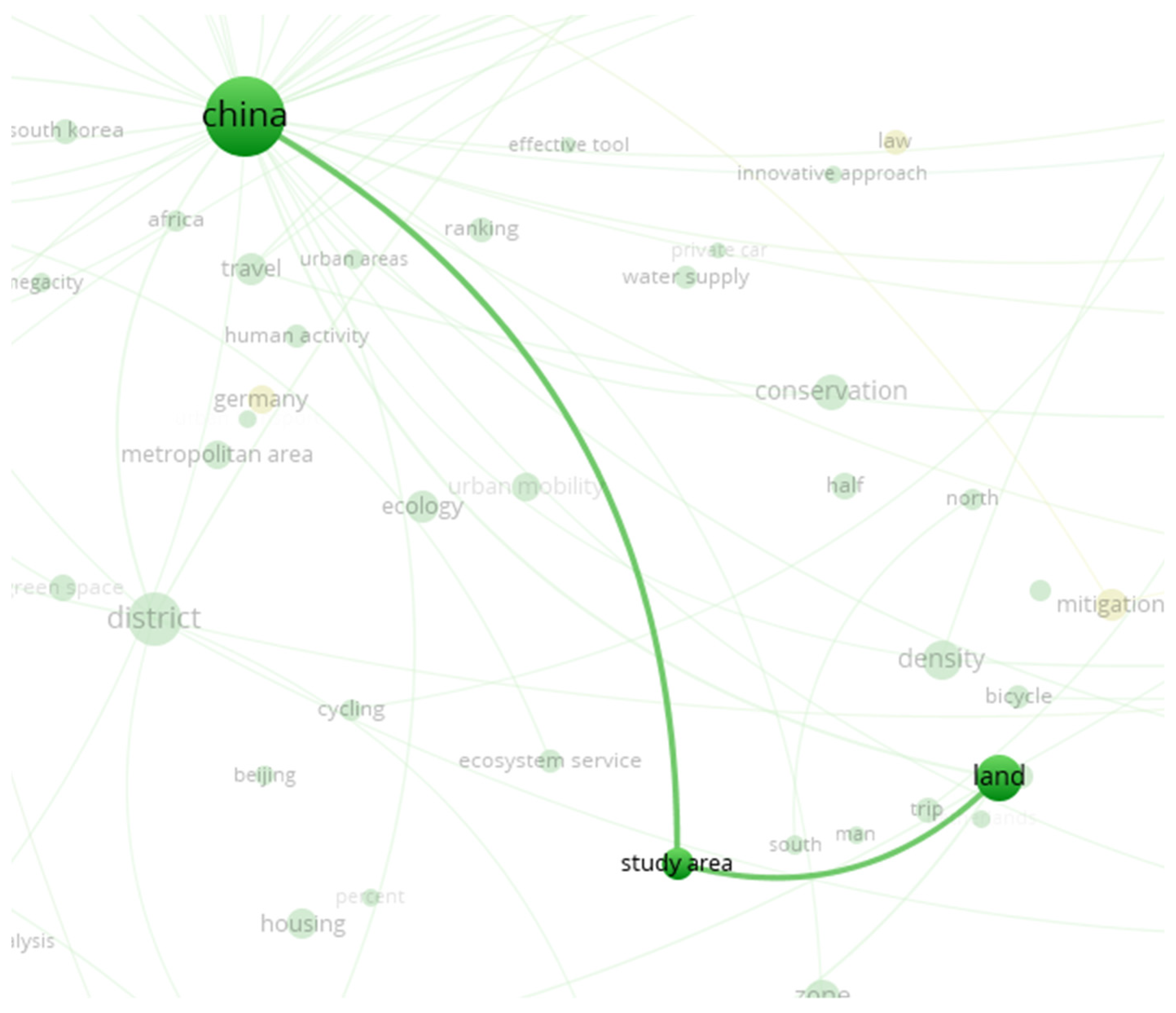 Sustainability 15 14283 g005