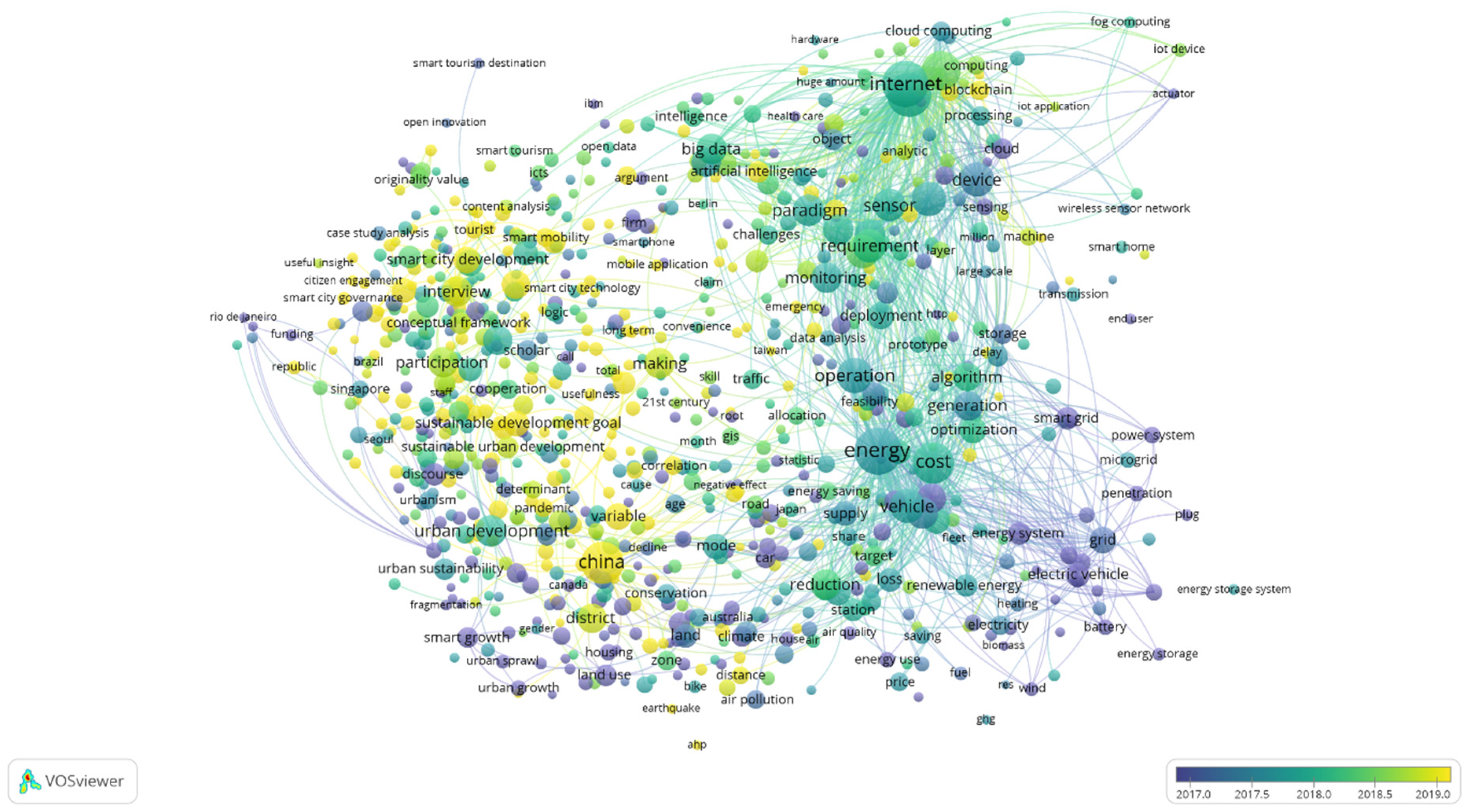 Sustainability 15 14283 g006