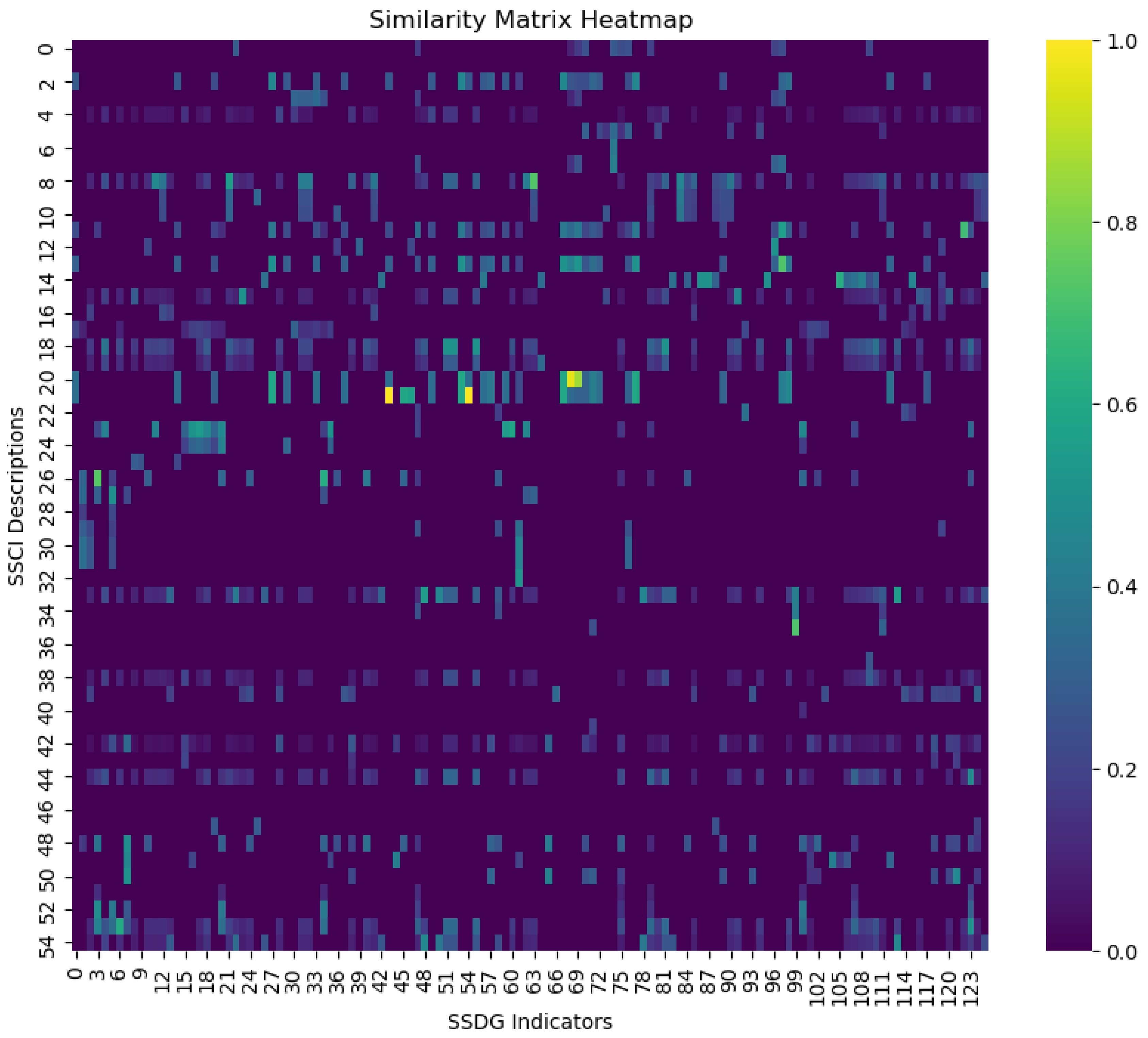 Sustainability 15 14283 g007